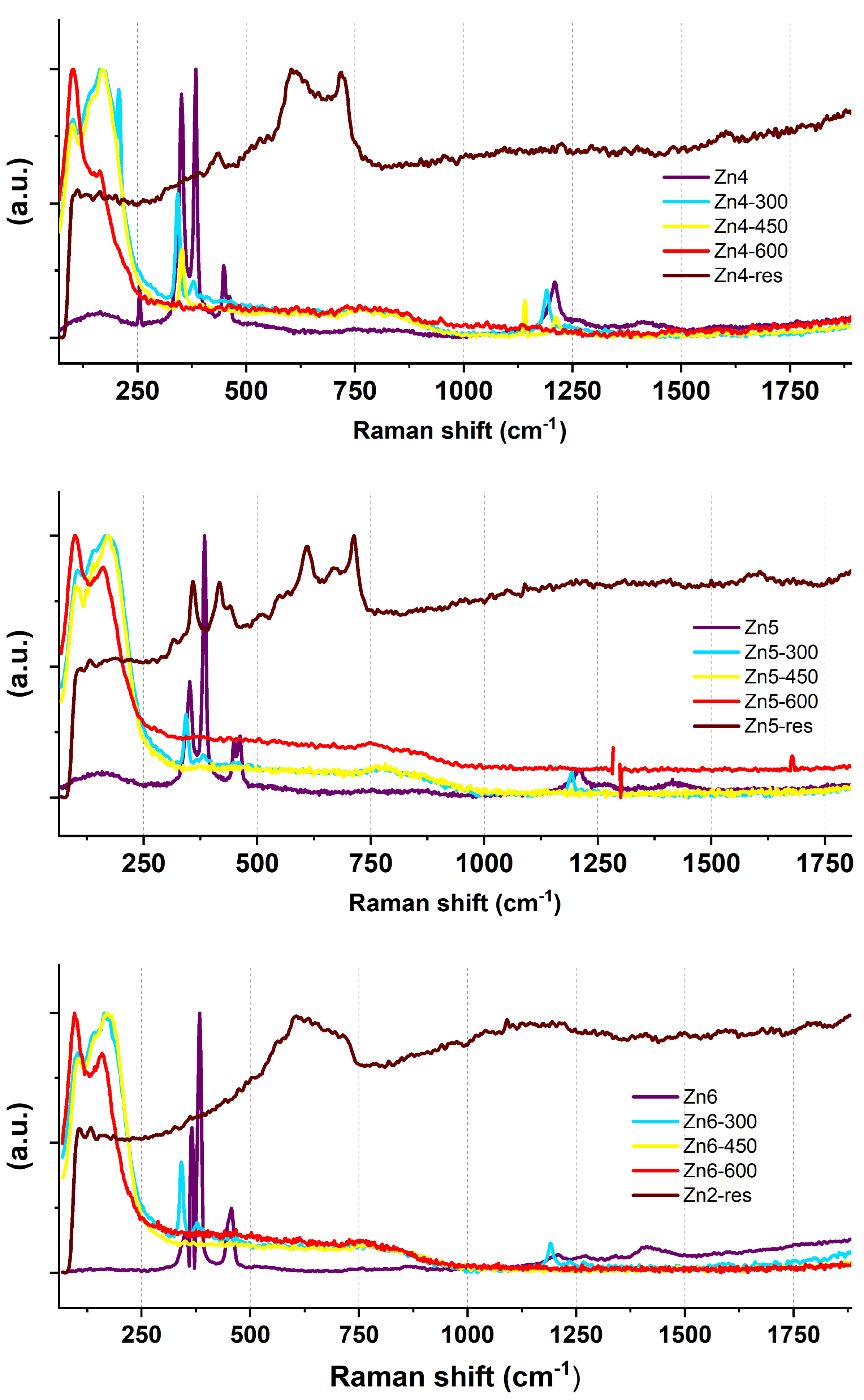Molecules 28 05741 g0a2 Molecules 28 05741 g0a2