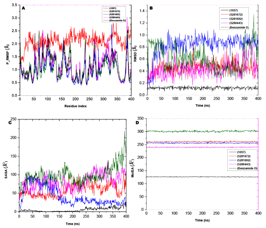 Molecules 28 05752 g008