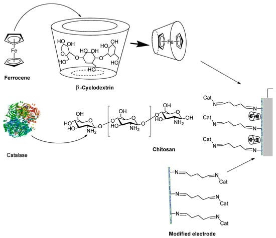 Evaluation of Mono and Bimetallic Ferrocene-Based 1,2,3-Triazolyl Compounds  as Burning Rate Catalysts for Solid Rocket Motor