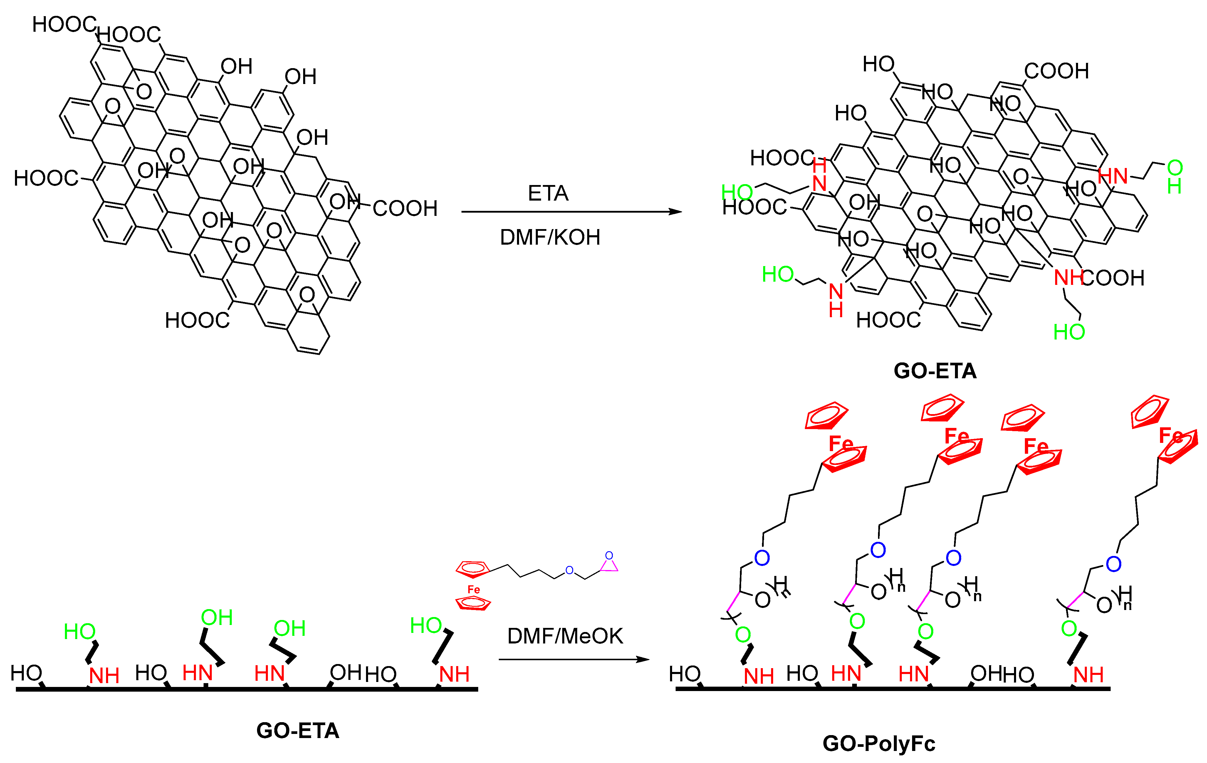 Molecules 28 05765 g018 Molecules 28 05765 g018