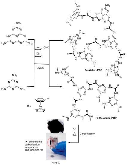 Evaluation of Mono and Bimetallic Ferrocene-Based 1,2,3-Triazolyl Compounds  as Burning Rate Catalysts for Solid Rocket Motor