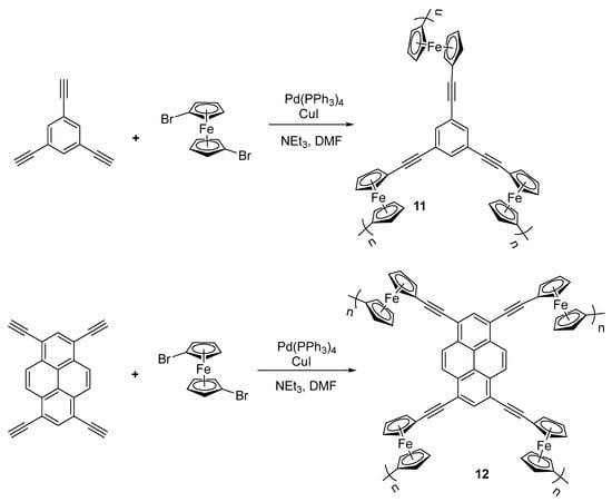 Evaluation of Mono and Bimetallic Ferrocene-Based 1,2,3-Triazolyl Compounds  as Burning Rate Catalysts for Solid Rocket Motor