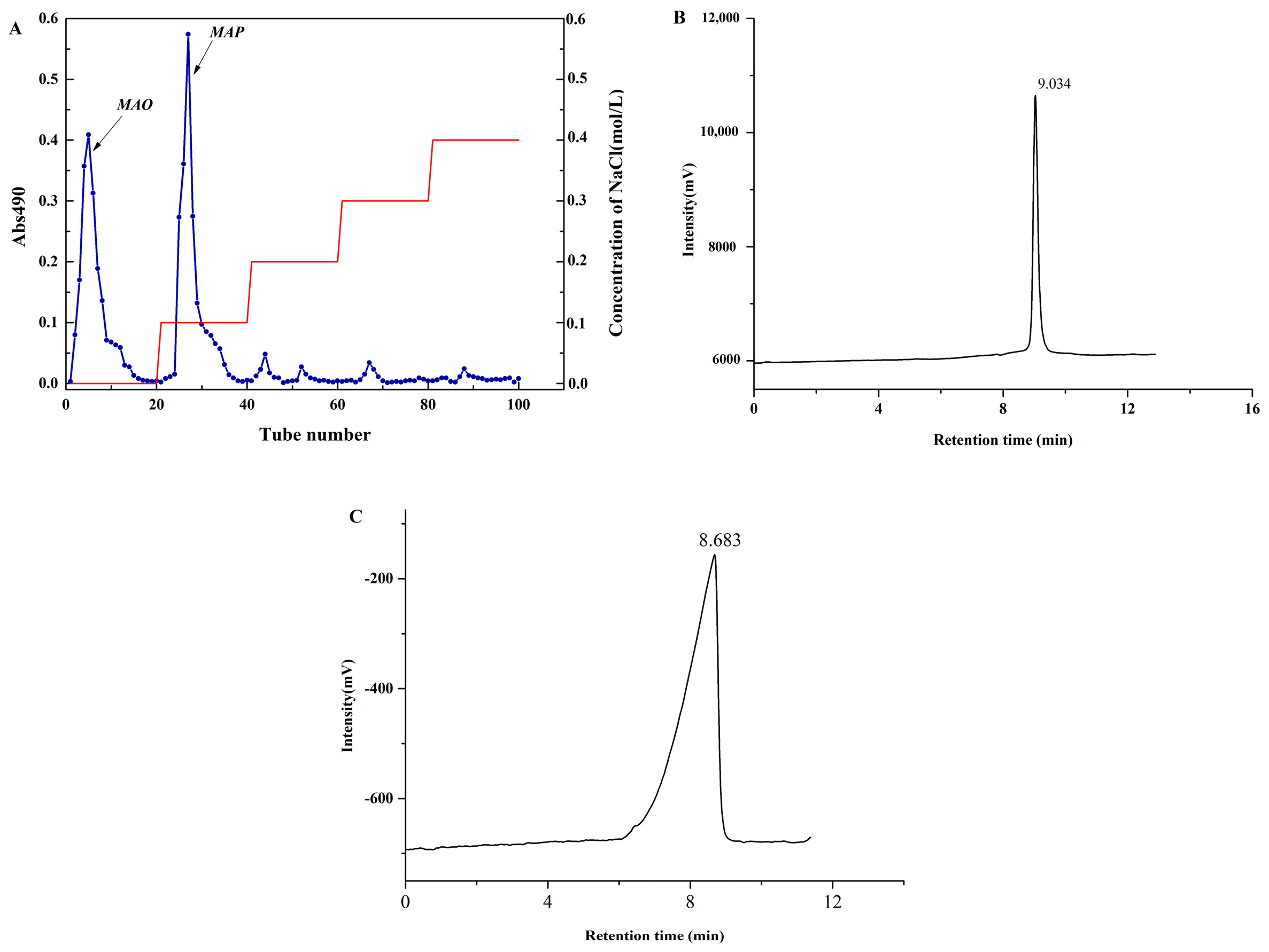 Molecules 28 05771 g001