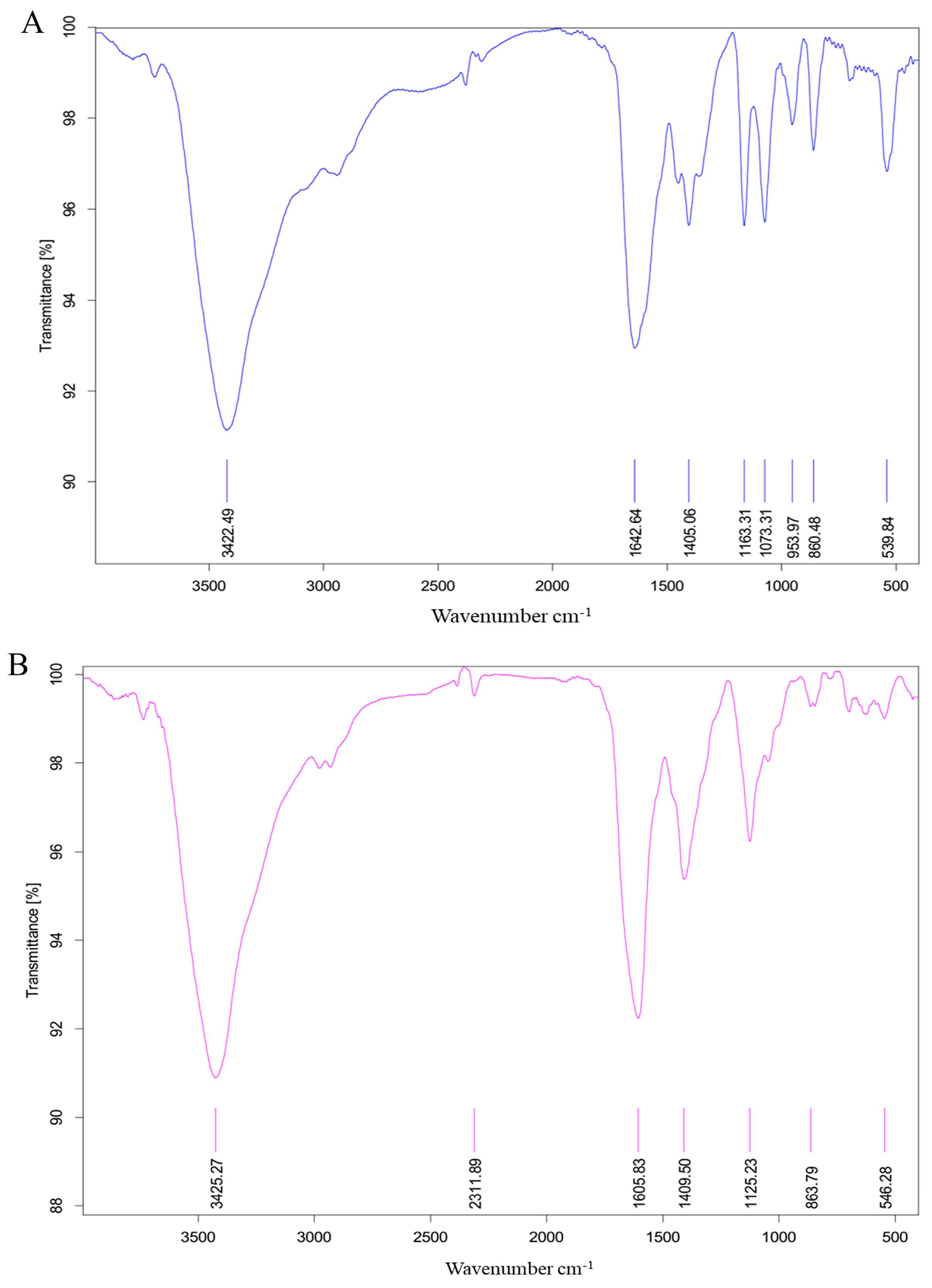 Molecules 28 05771 g003