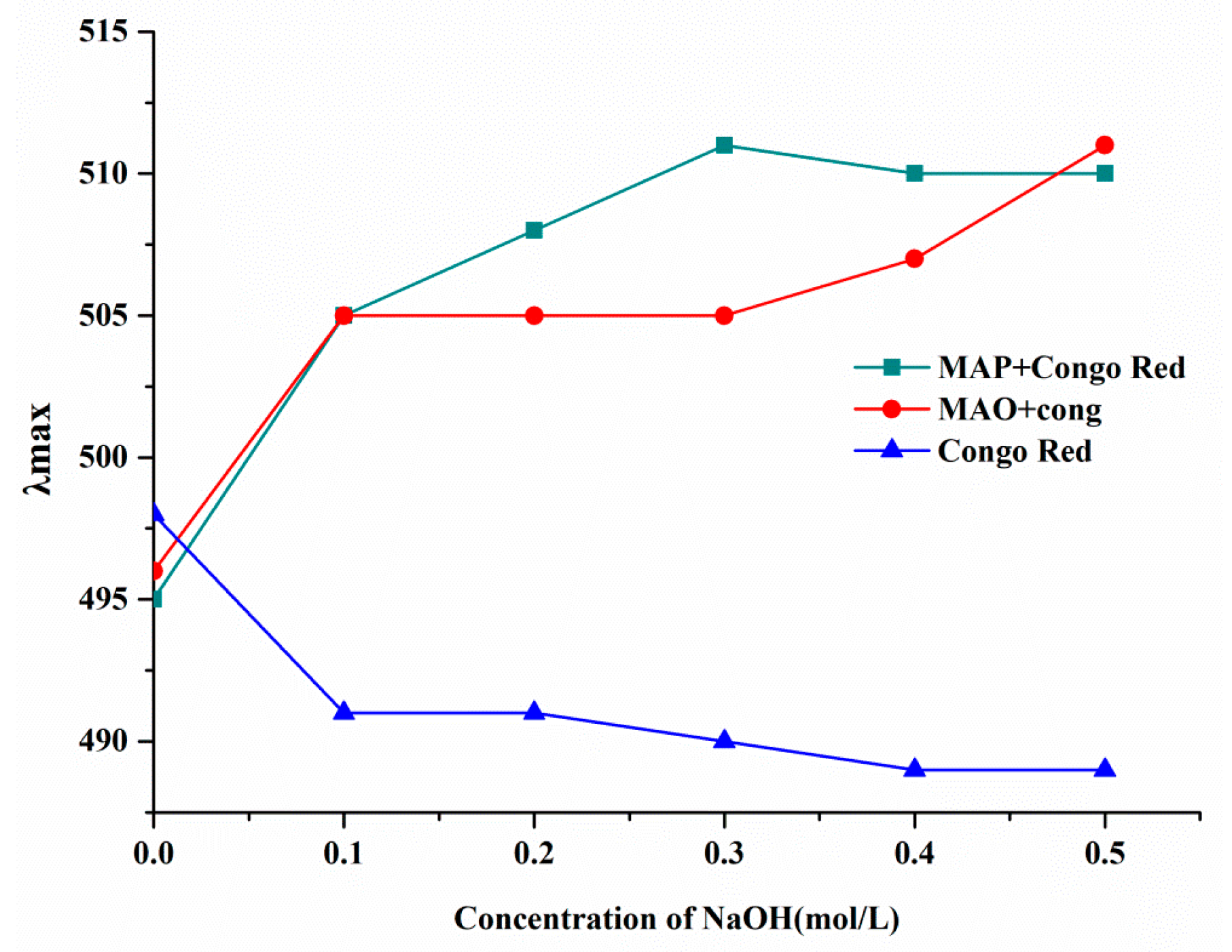 Molecules 28 05771 g006