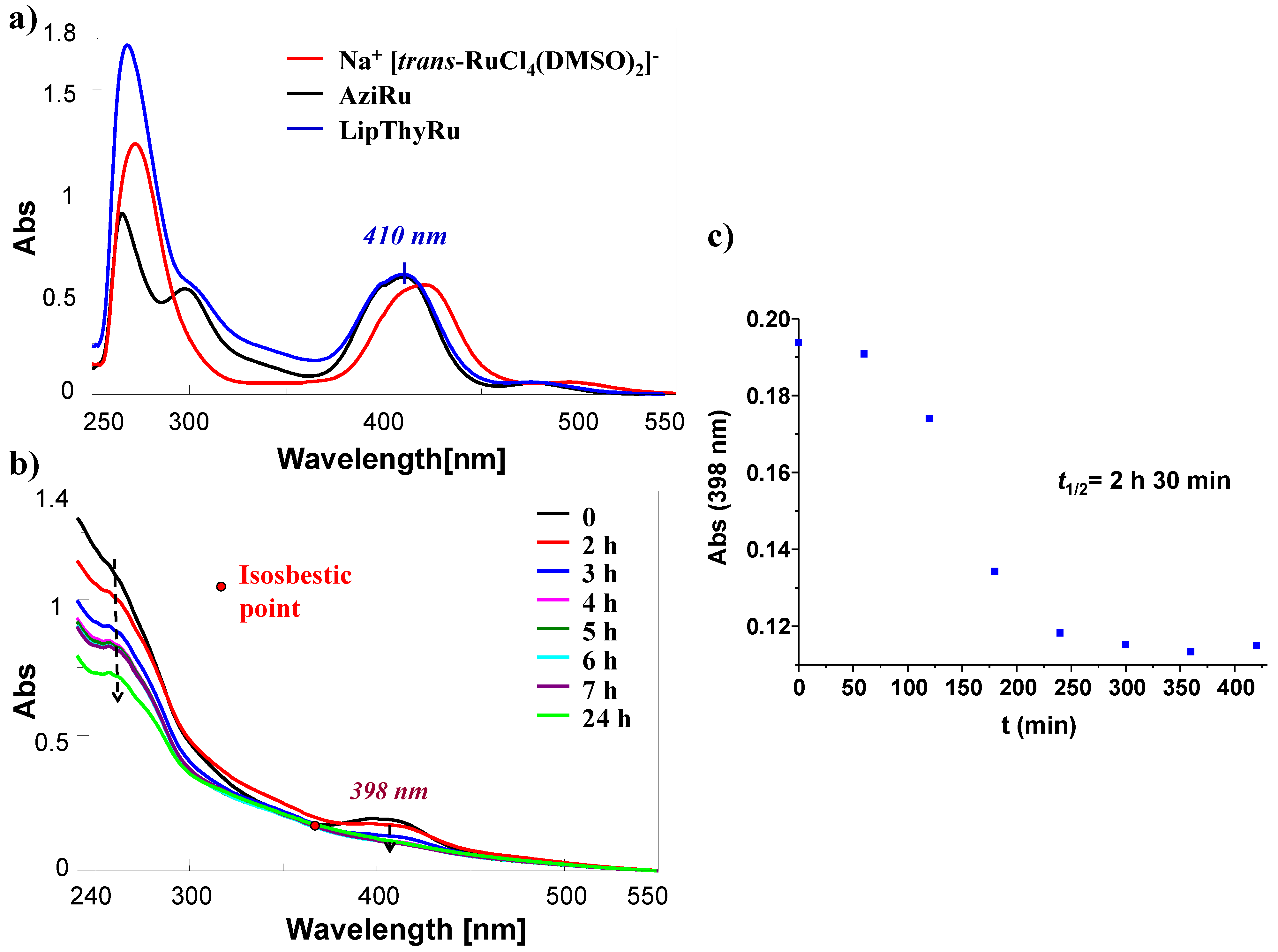 Molecules 28 05775 g002