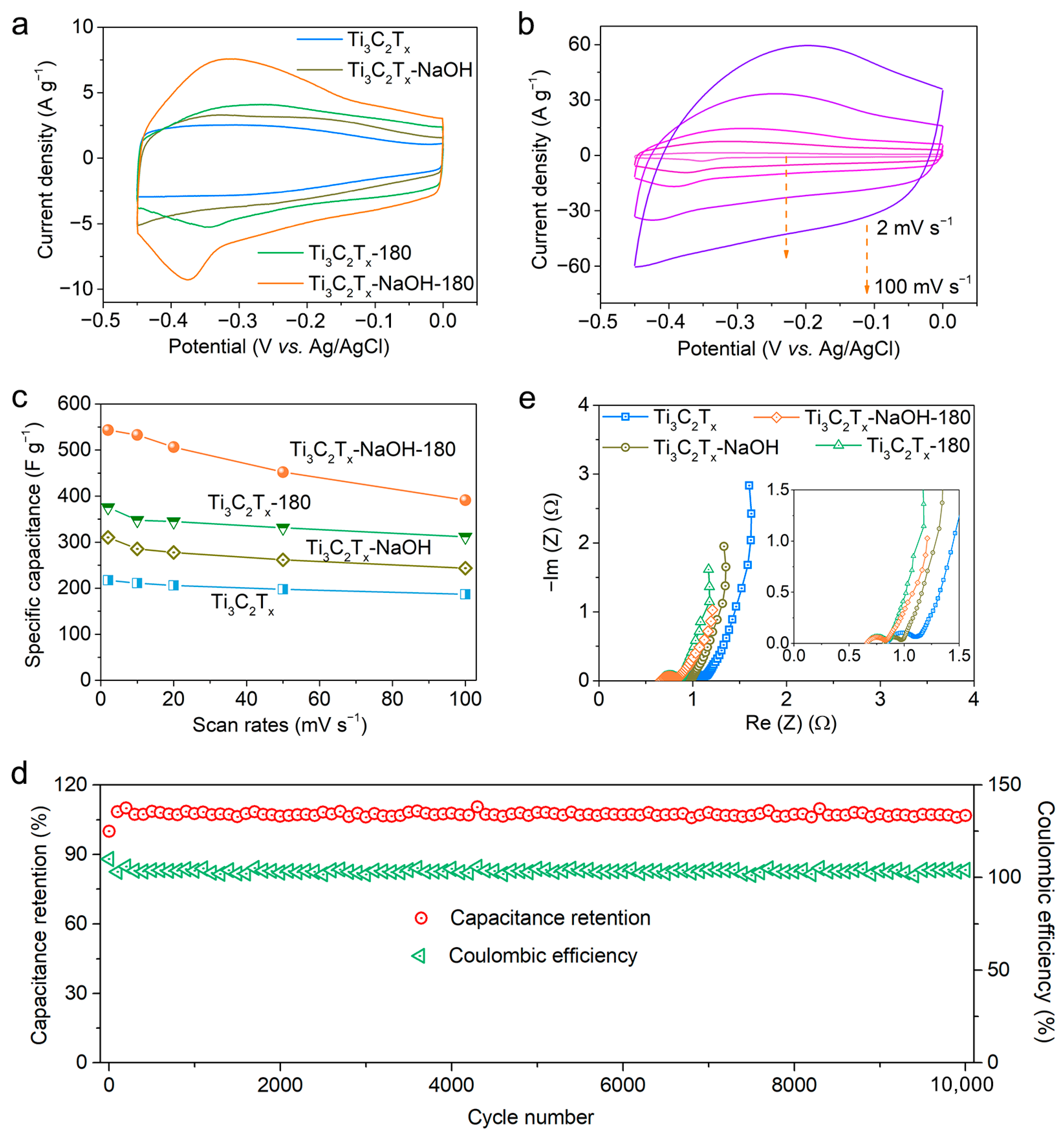 Molecules 28 05776 g004