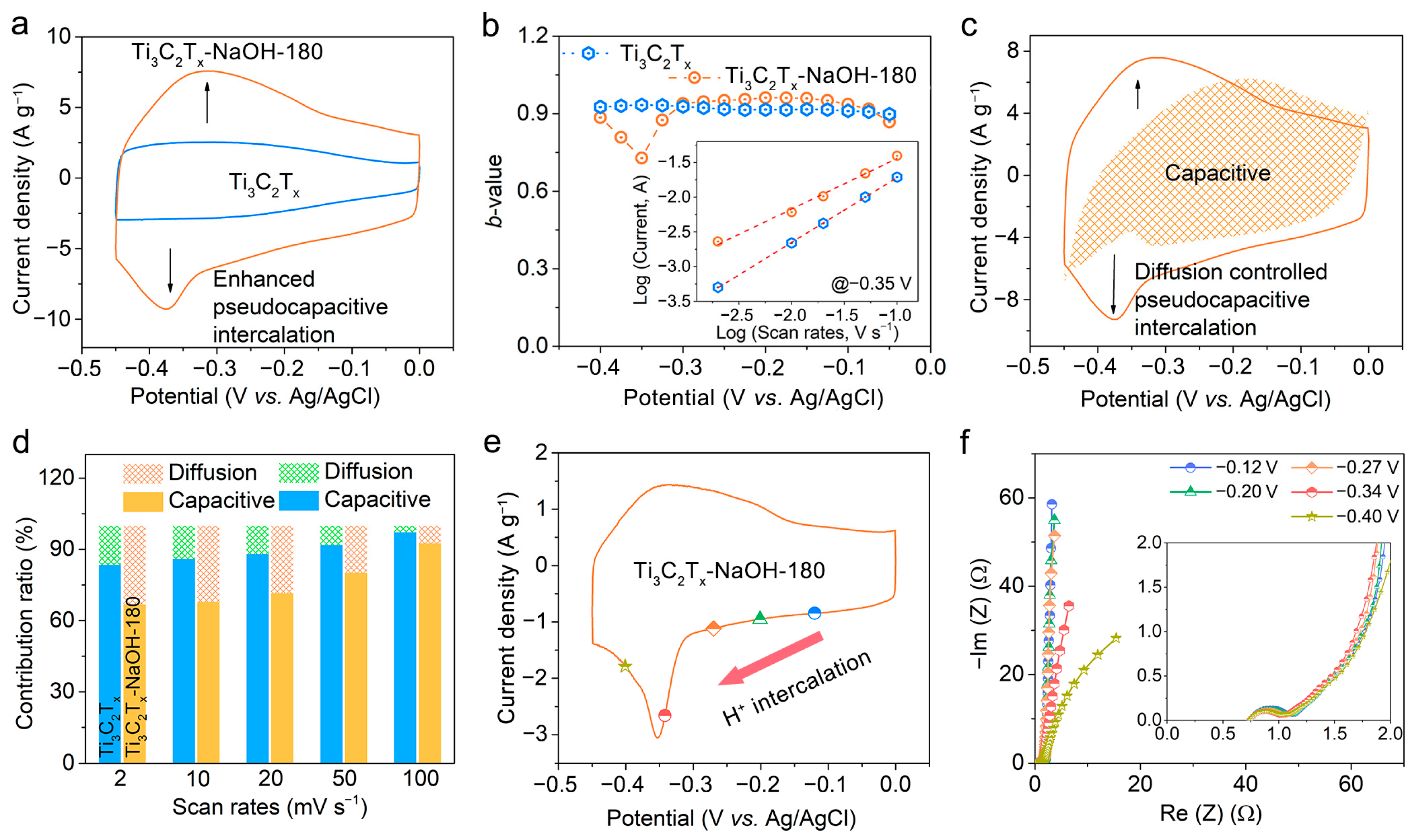 Molecules 28 05776 g005