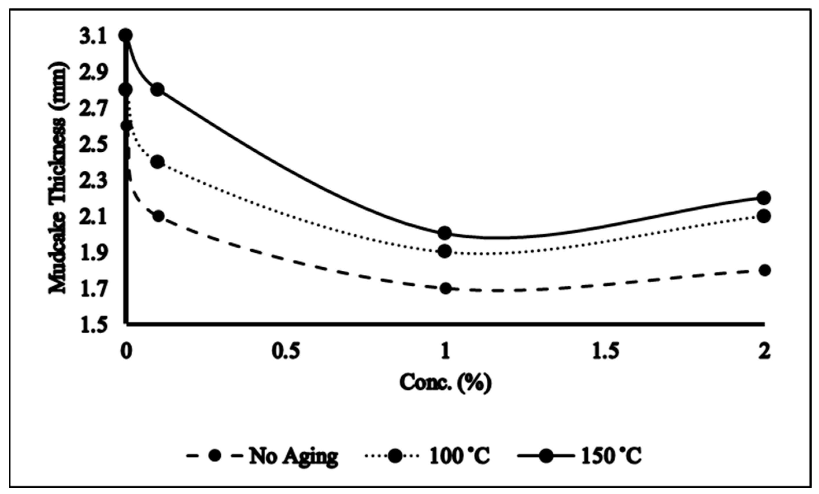 Molecules 28 05784 g003