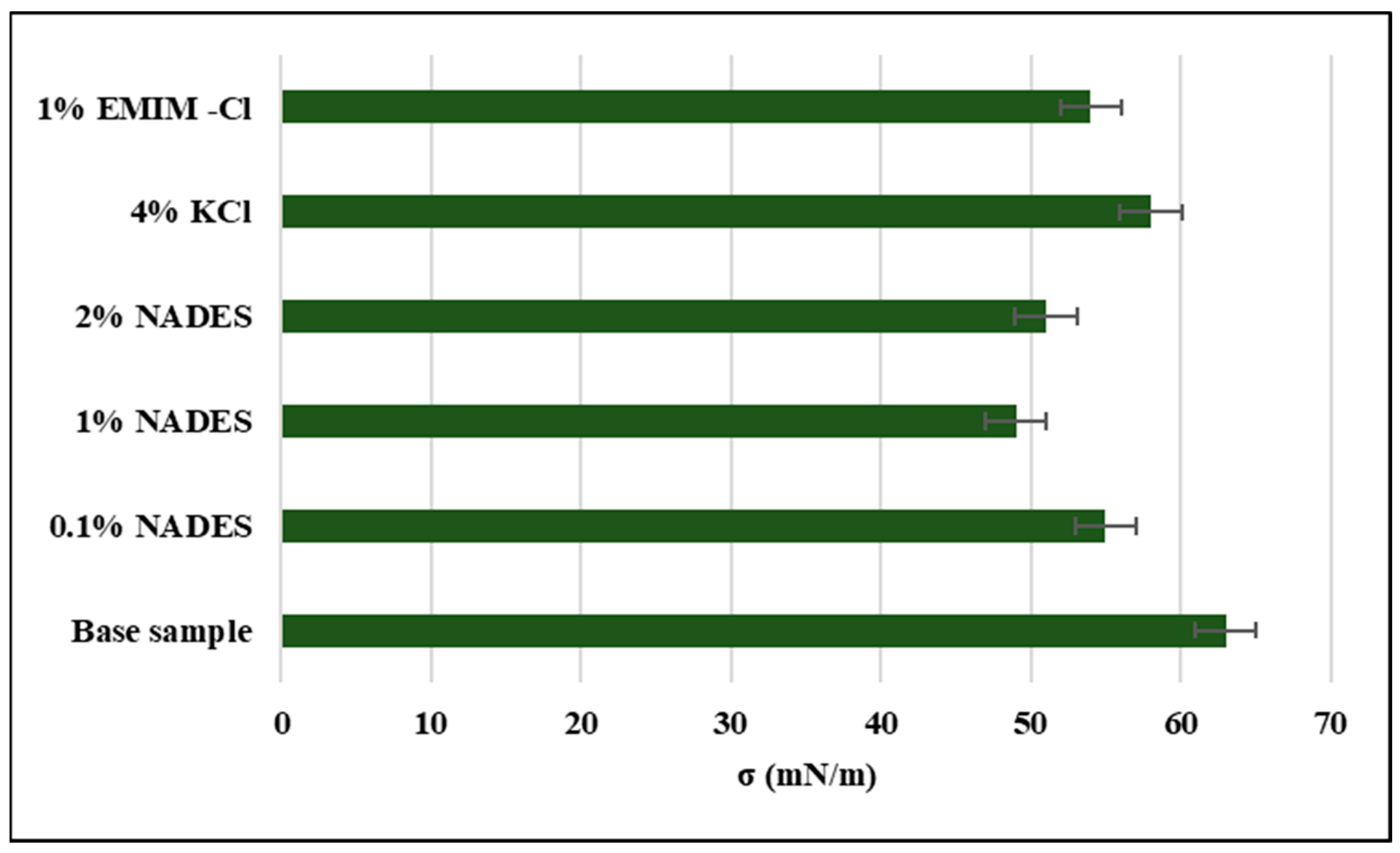 Molecules 28 05784 g007