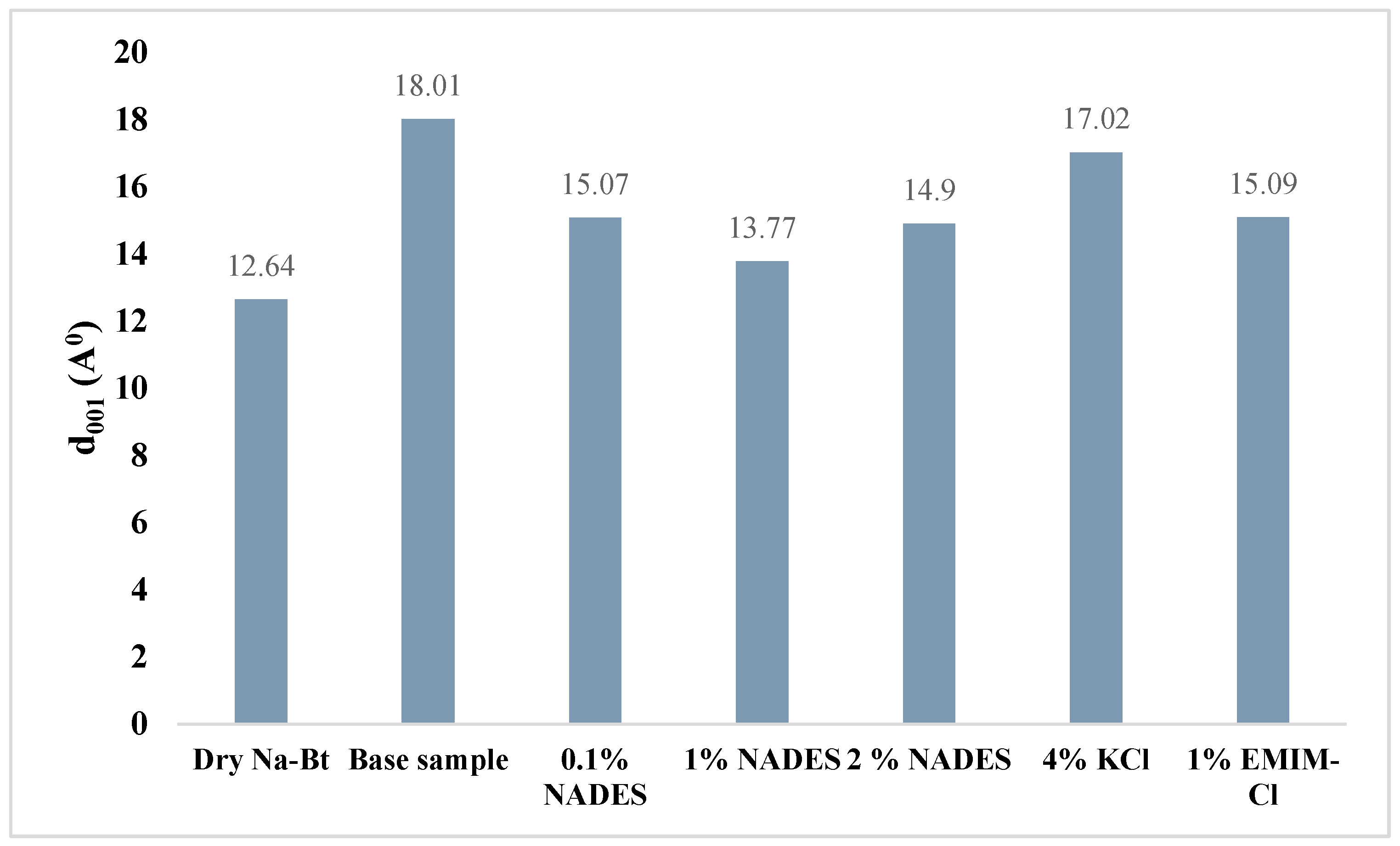 Molecules 28 05784 g009