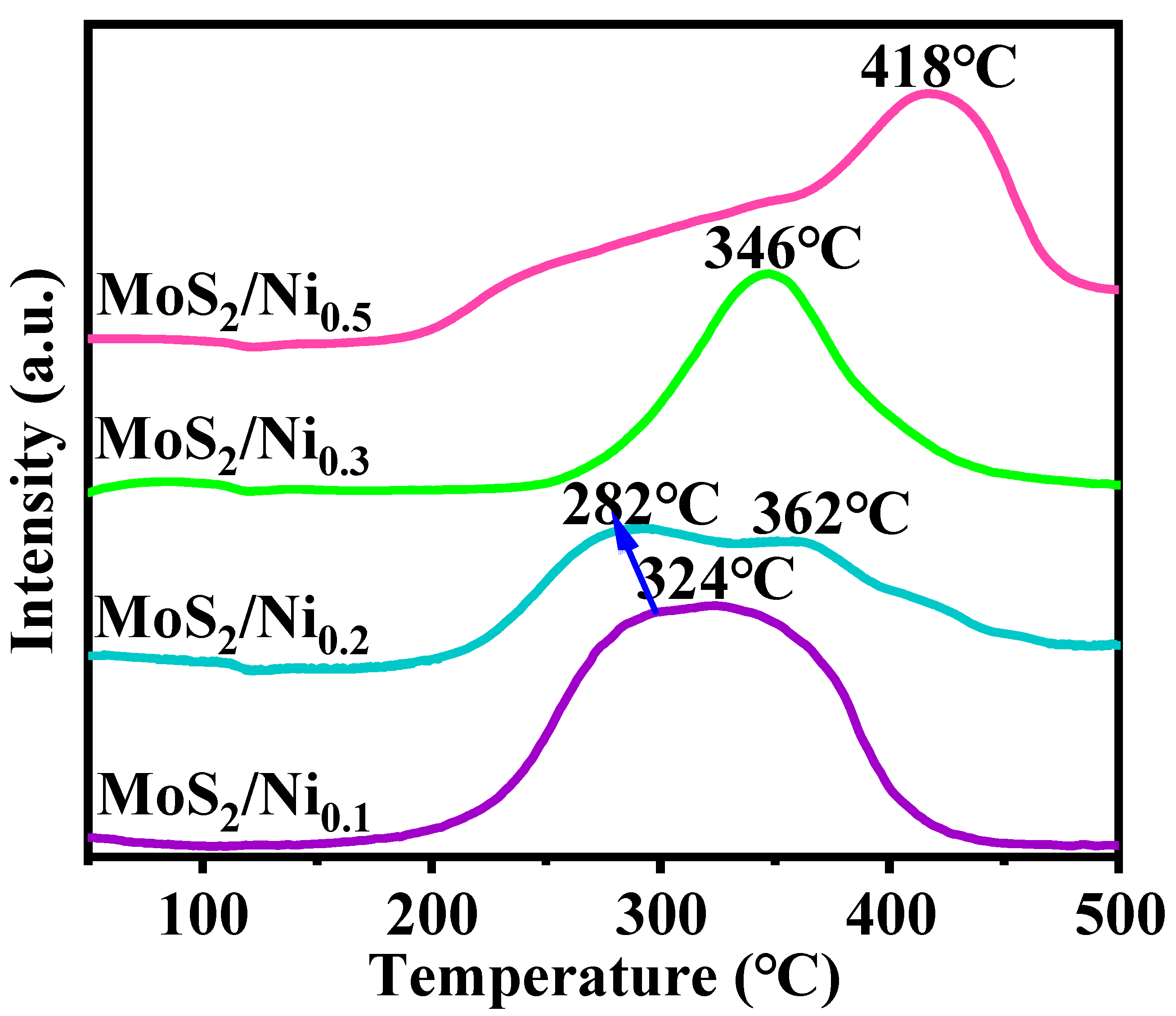 Molecules 28 05796 g005