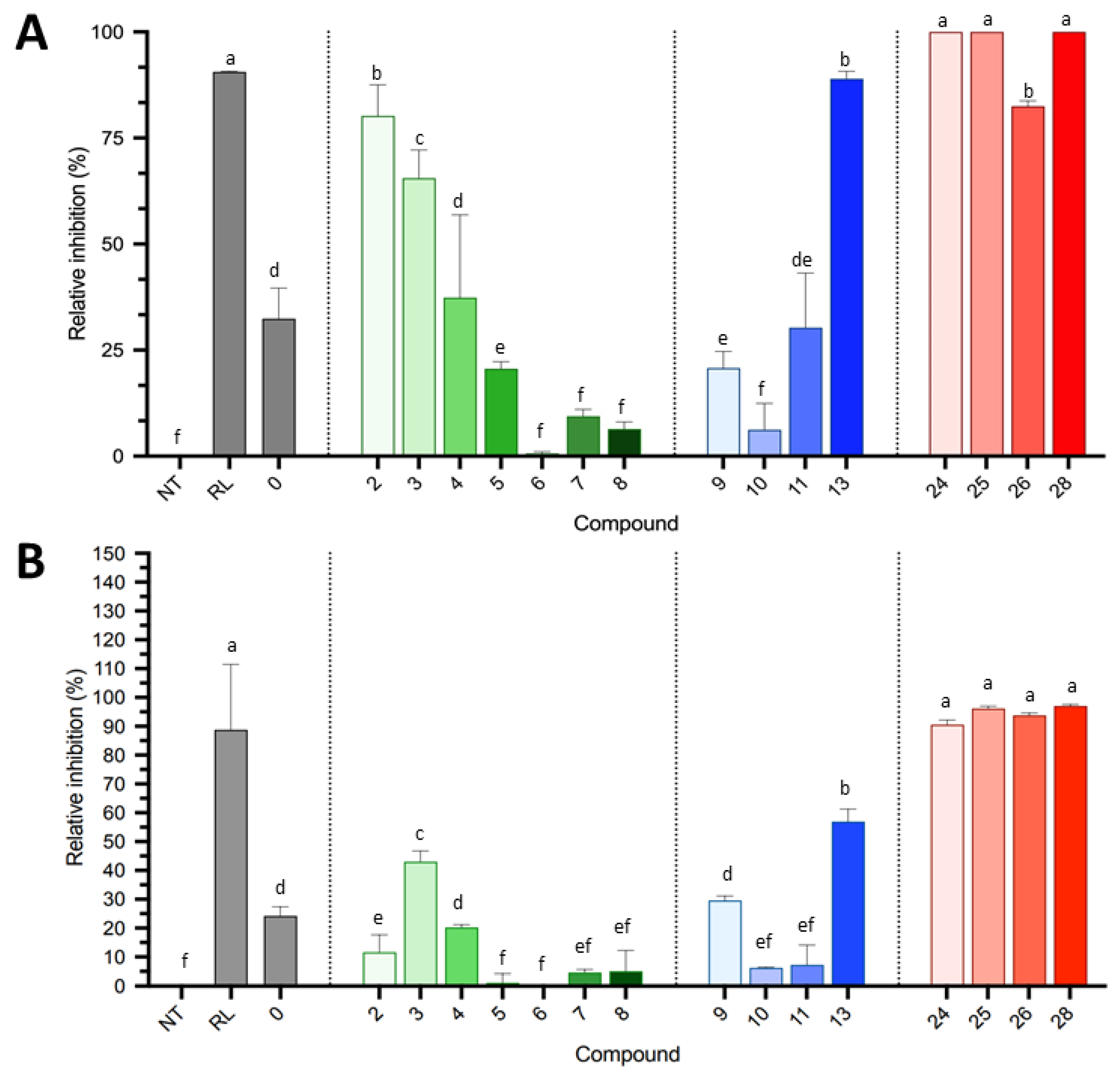 Molecules 28 05803 g002 Molecules 28 05803 g002