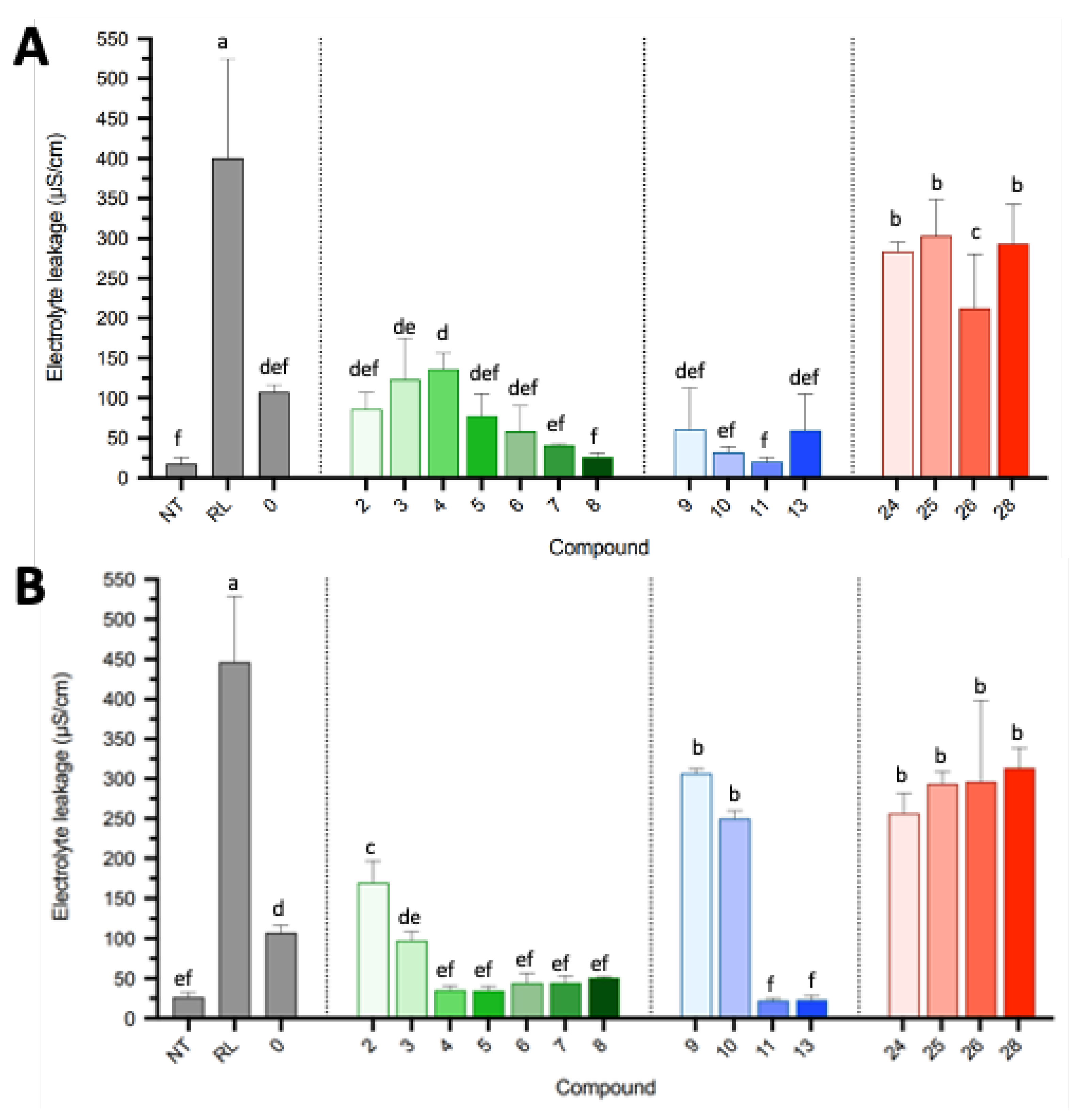 Molecules 28 05803 g003 Molecules 28 05803 g003