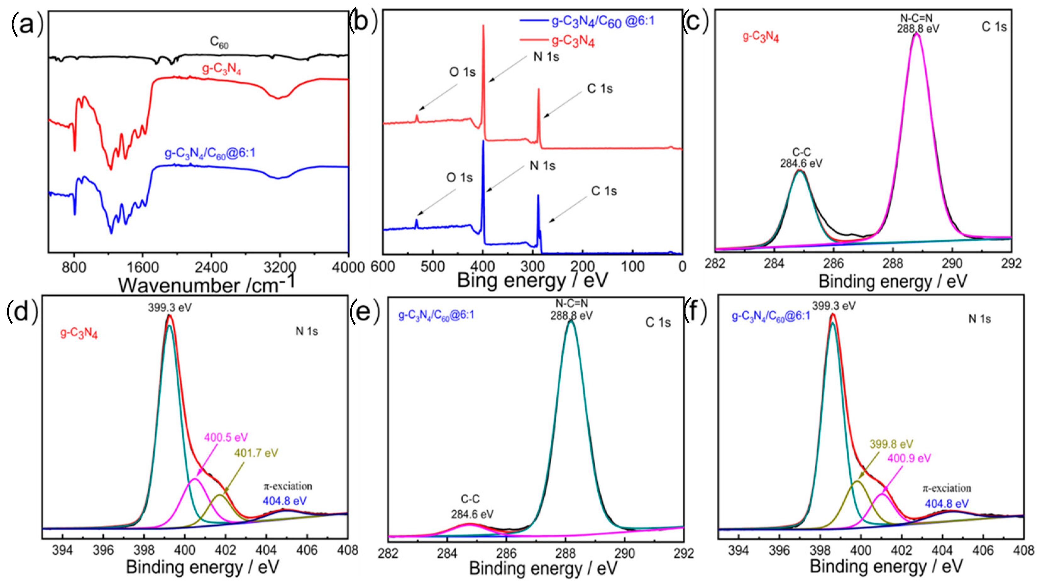 Molecules 28 05815 g001