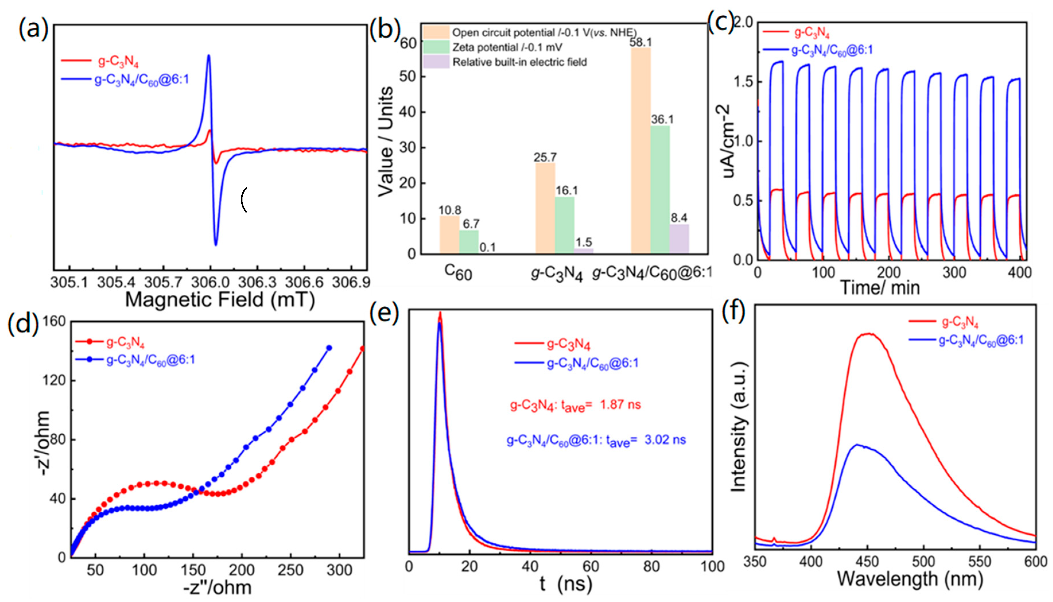 Molecules 28 05815 g005