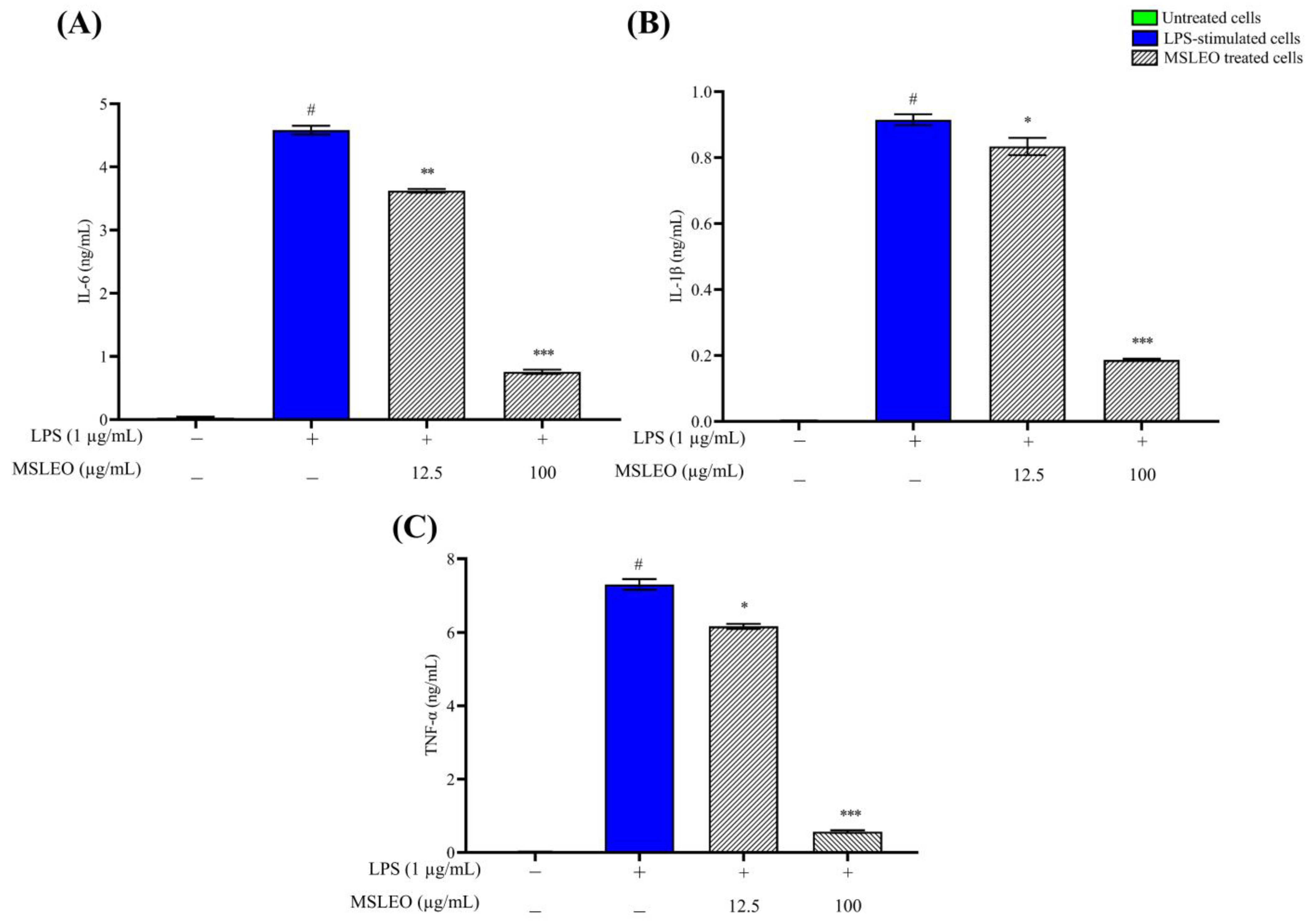 Molecules 28 05817 g003