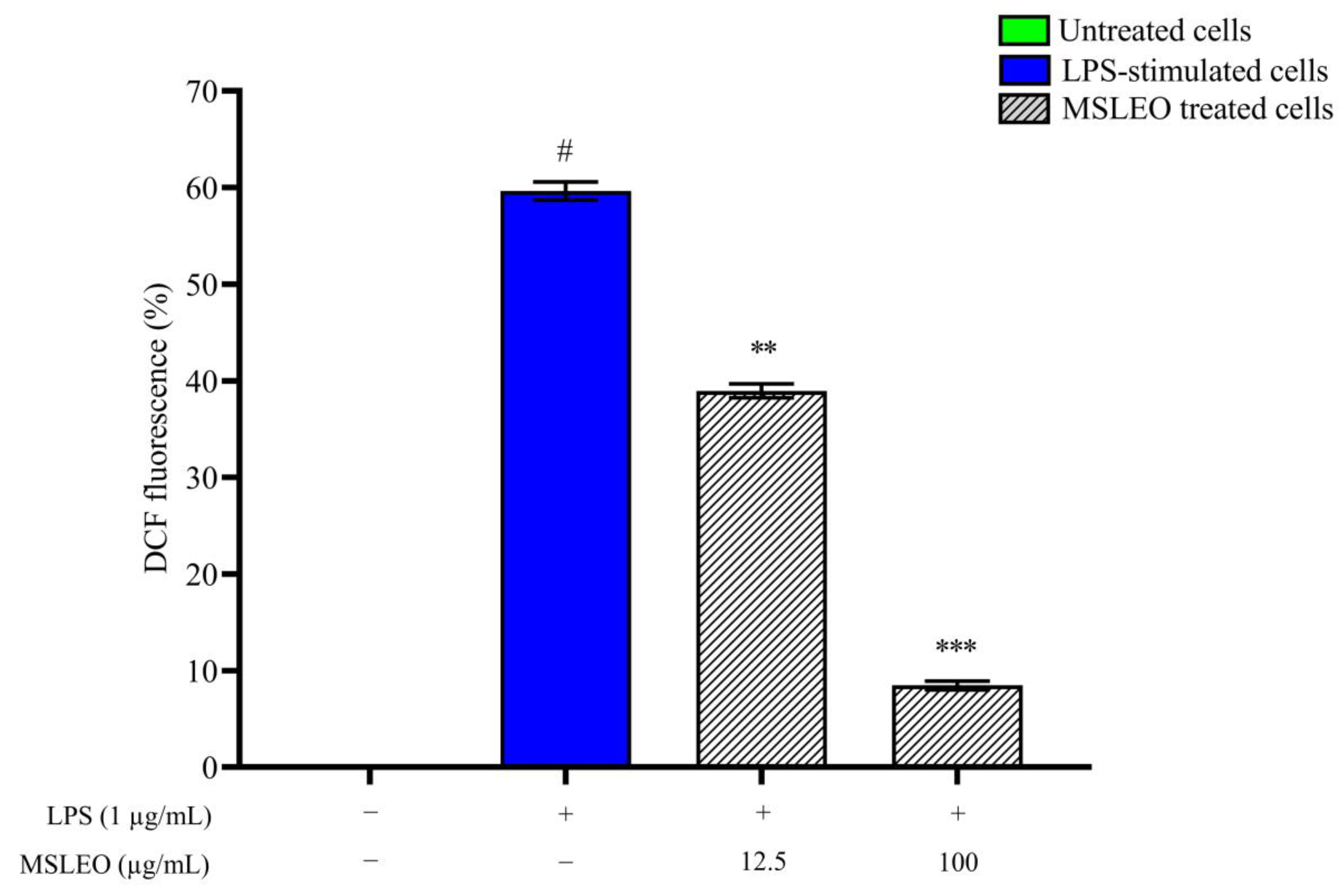 Molecules 28 05817 g005