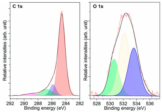 Molecules | Free Full-Text | Characterization Of Activated Carbon From ...