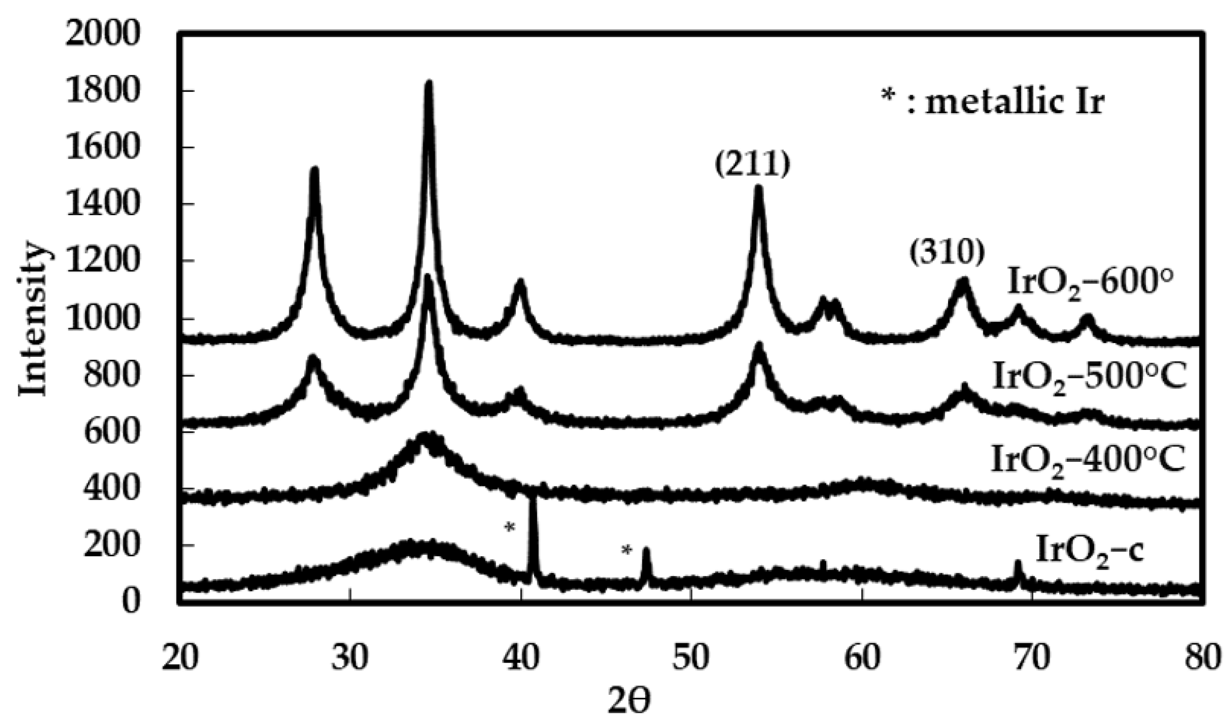 Molecules 28 05827 g001