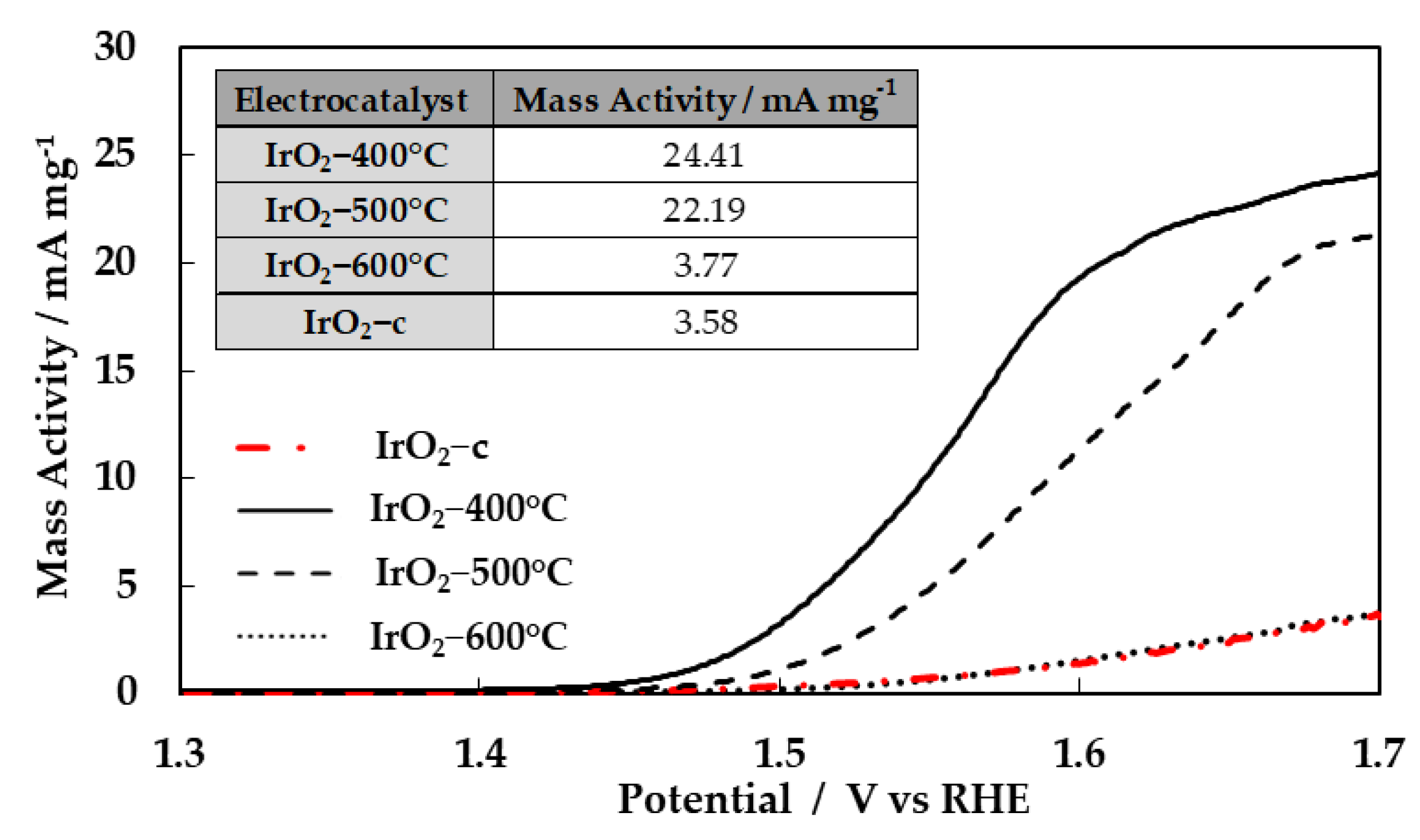 Molecules 28 05827 g005