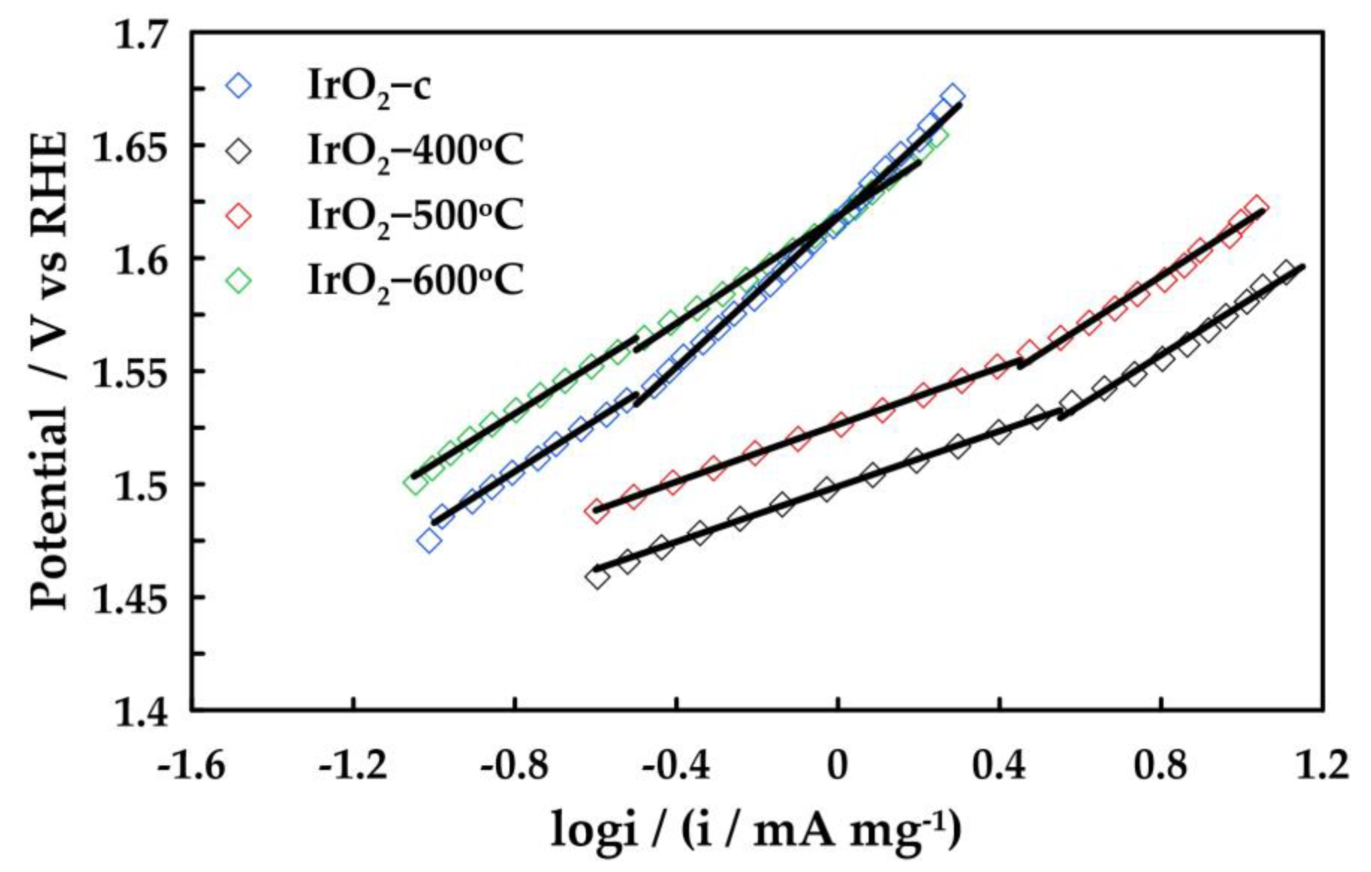 Molecules 28 05827 g006