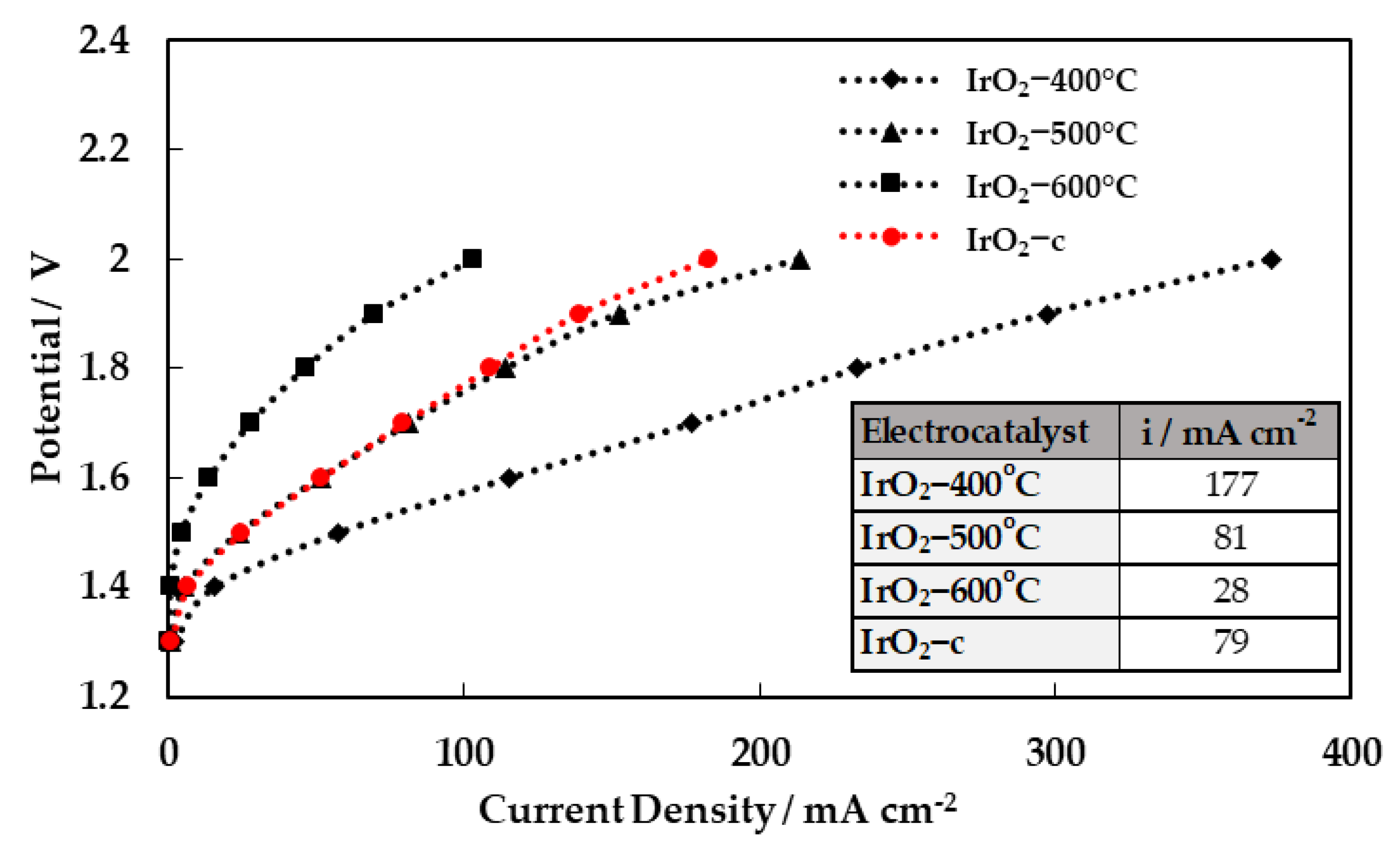 Molecules 28 05827 g007