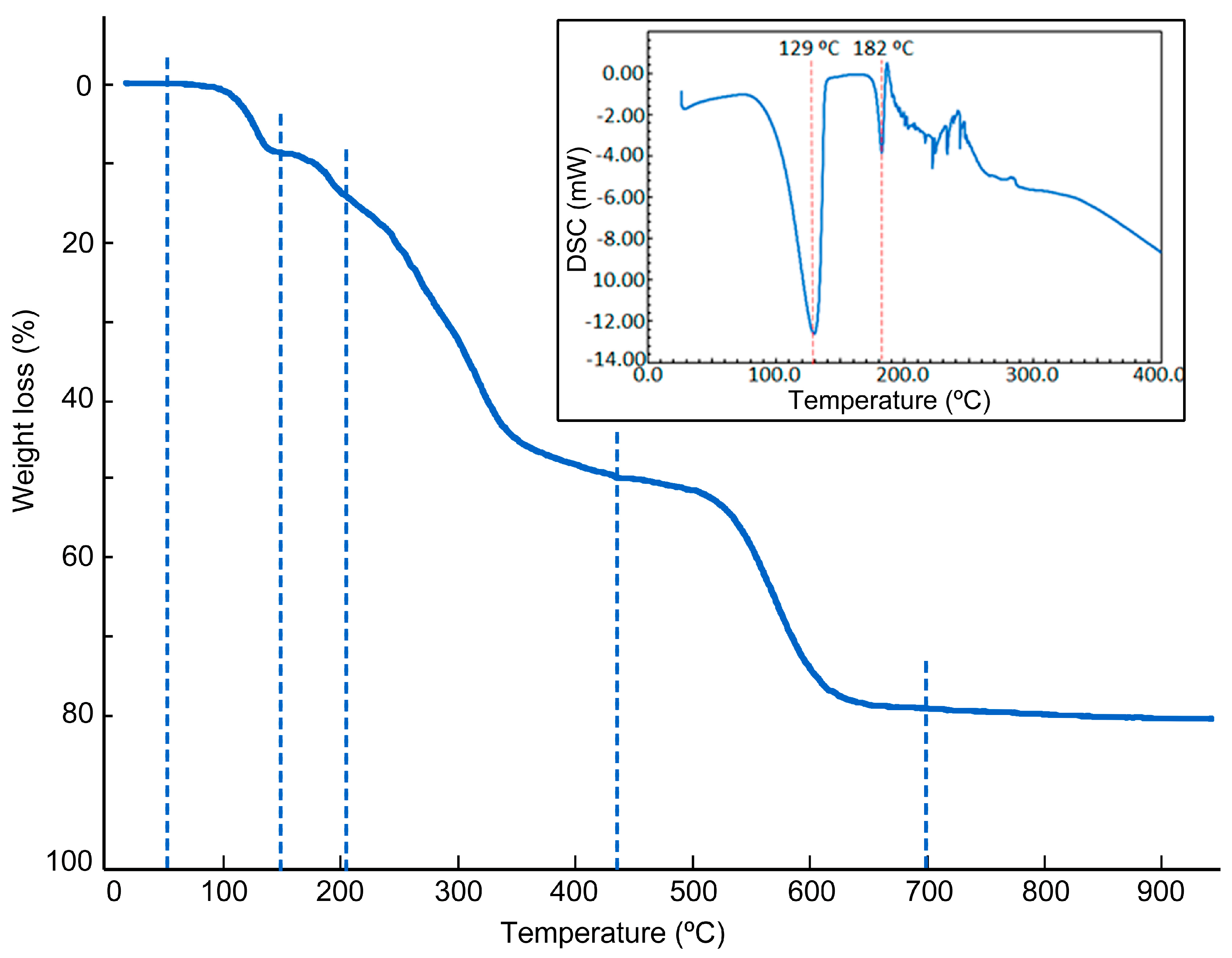 Molecules 28 05830 g004 Molecules 28 05830 g004