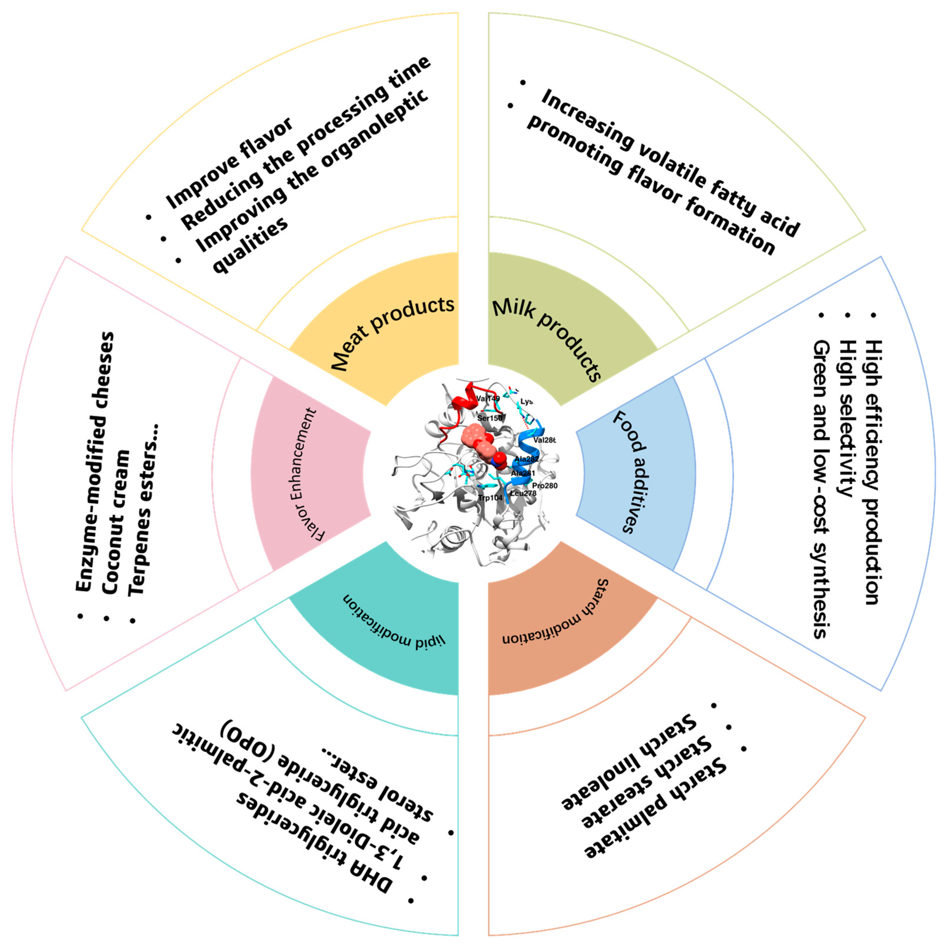 Molecules 28 05848 g003 Molecules 28 05848 g003