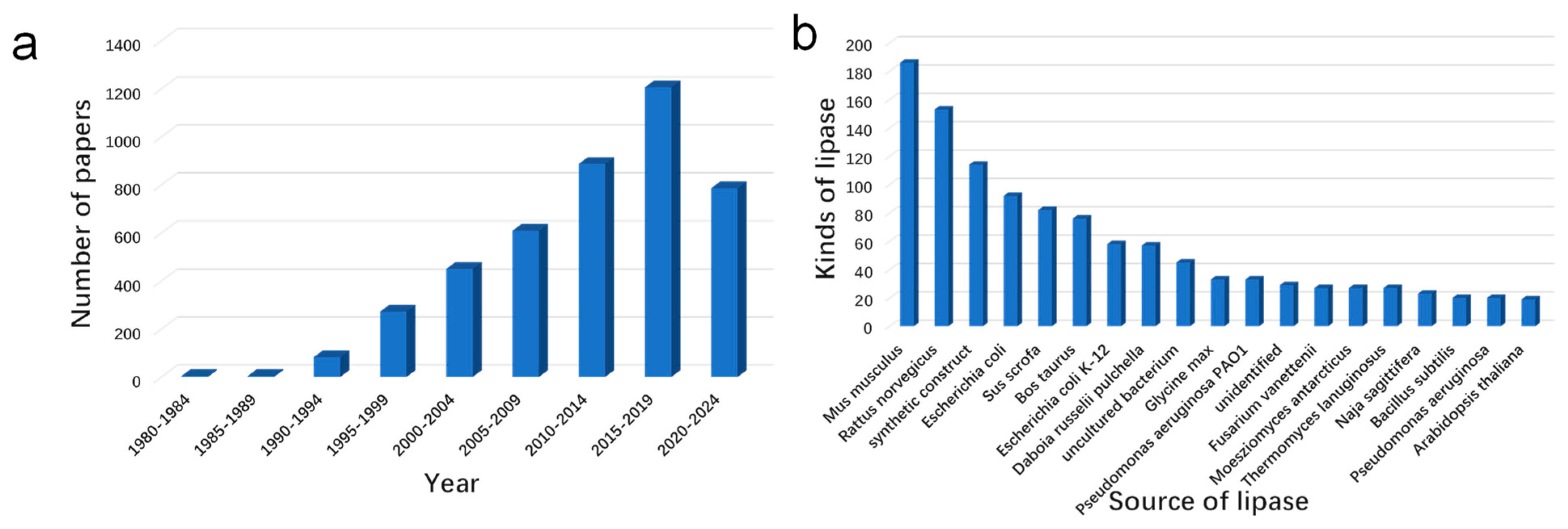 Molecules 28 05848 g004 Molecules 28 05848 g004