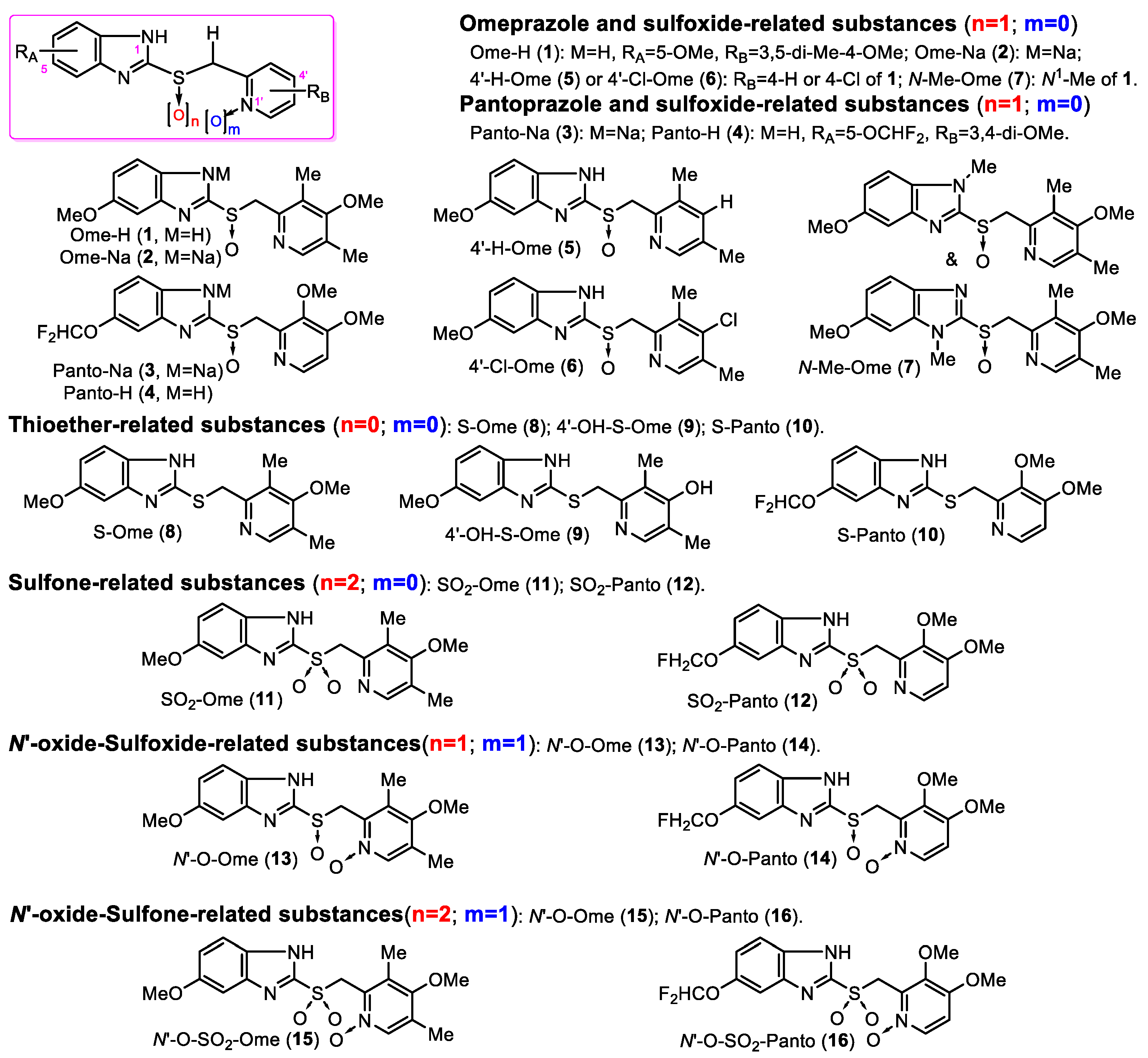 Molecules 28 05852 g001 Molecules 28 05852 g001