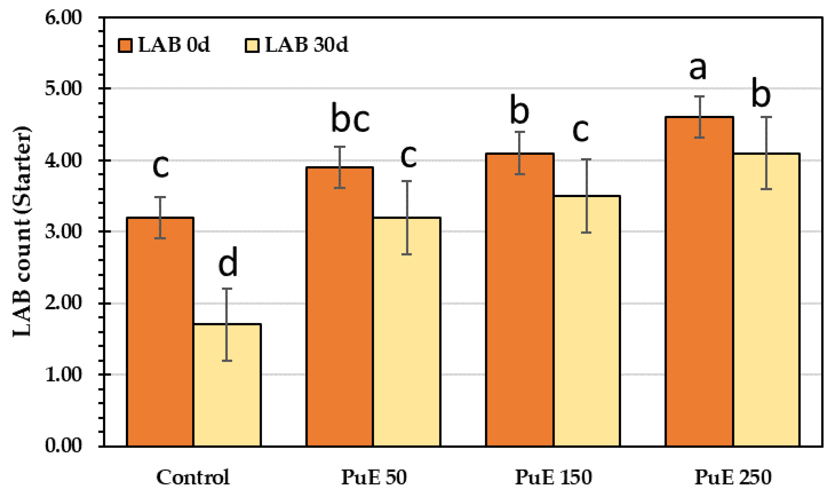Molecules 28 05859 g006