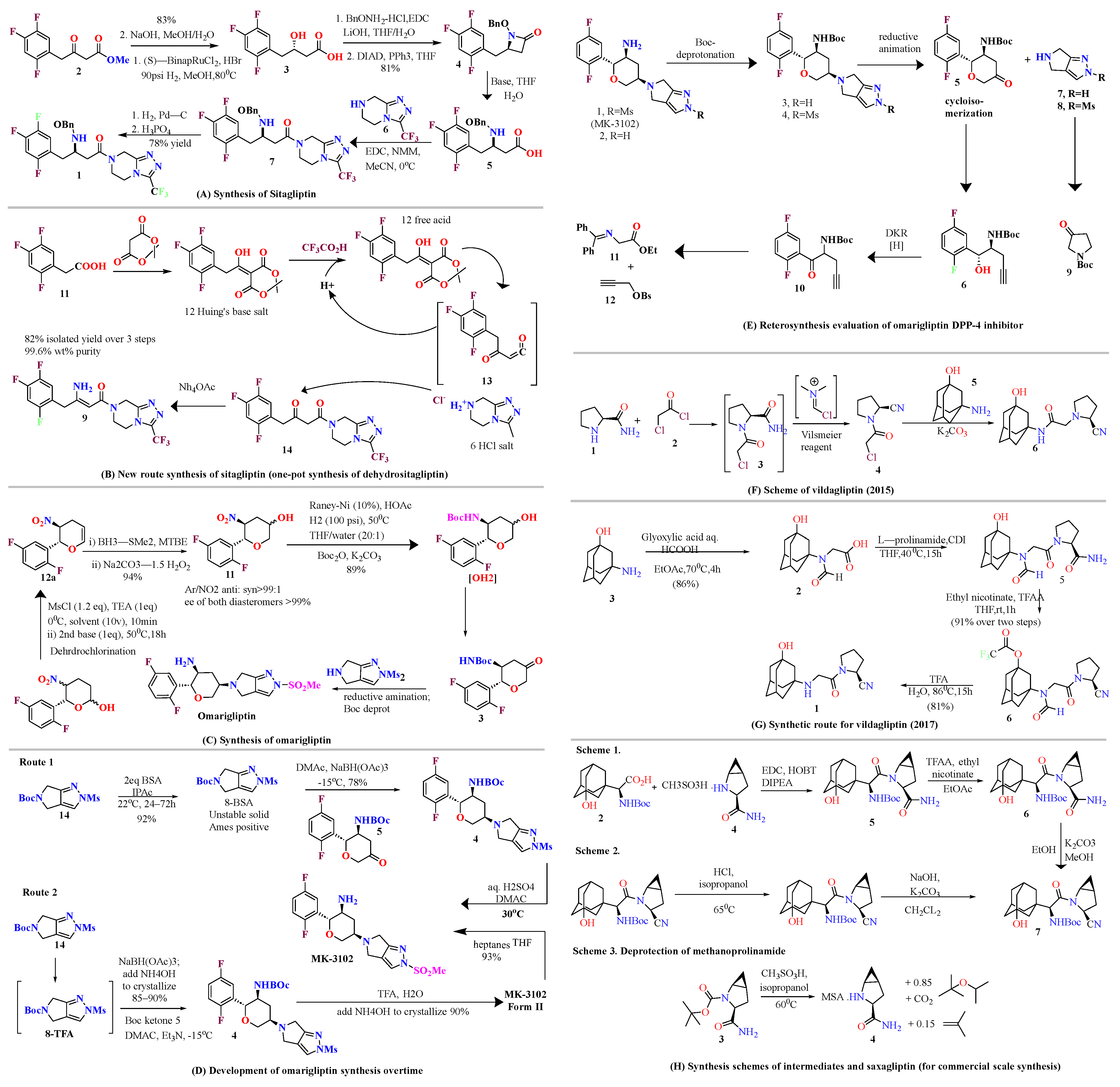 Molecules 28 05860 g007a Molecules 28 05860 g007a