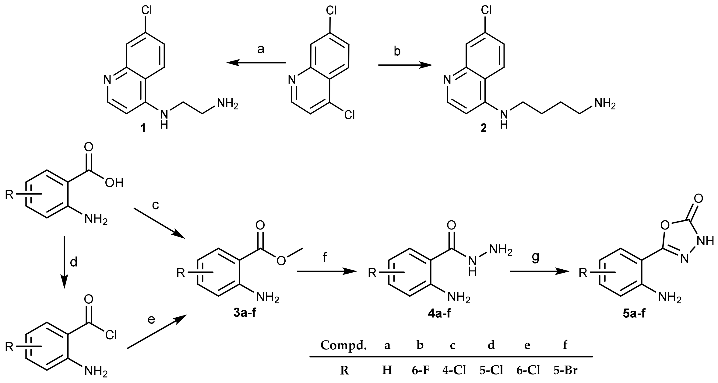 Molecules 28 05866 sch001 Molecules 28 05866 sch001