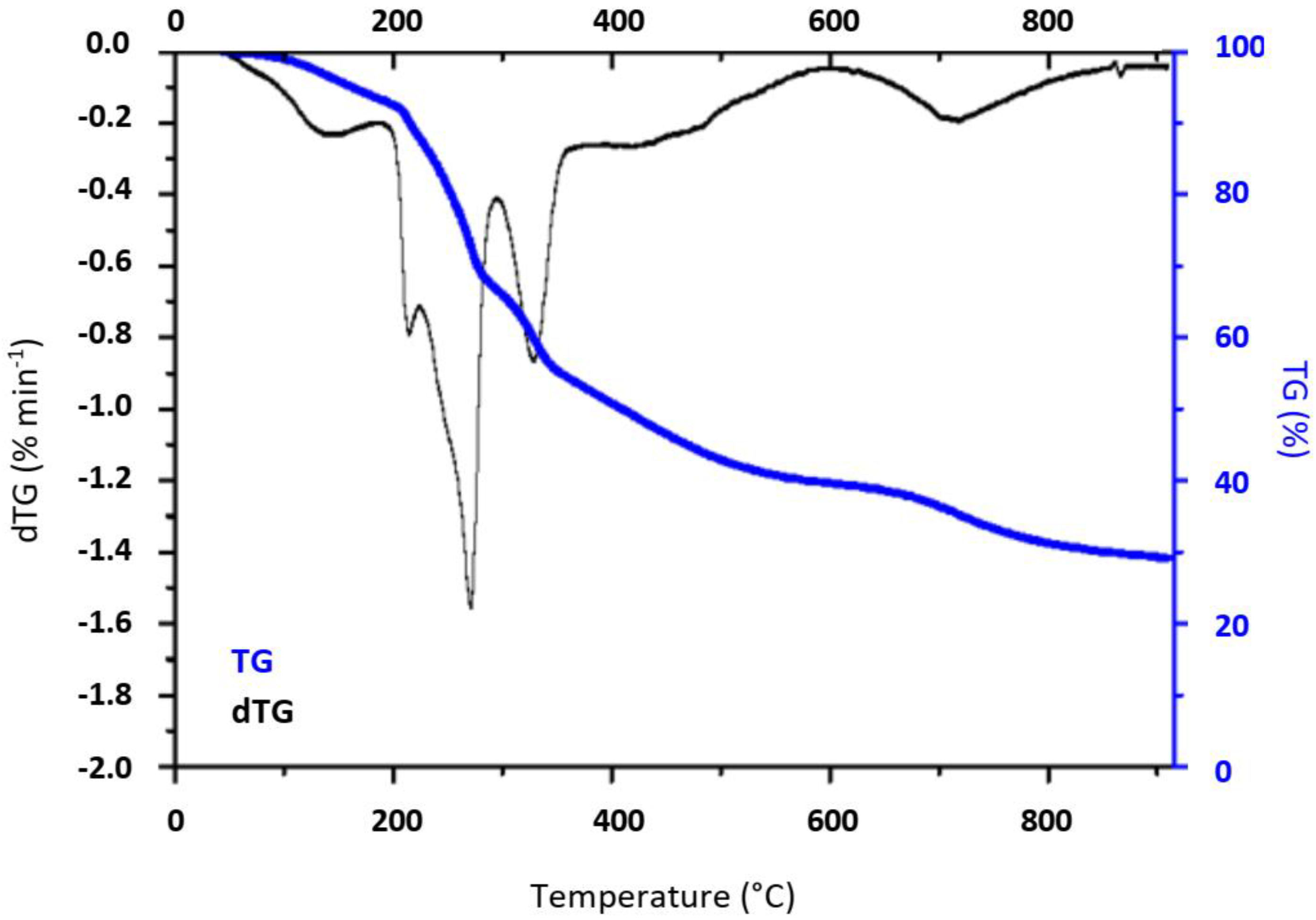 Molecules 28 05882 g002