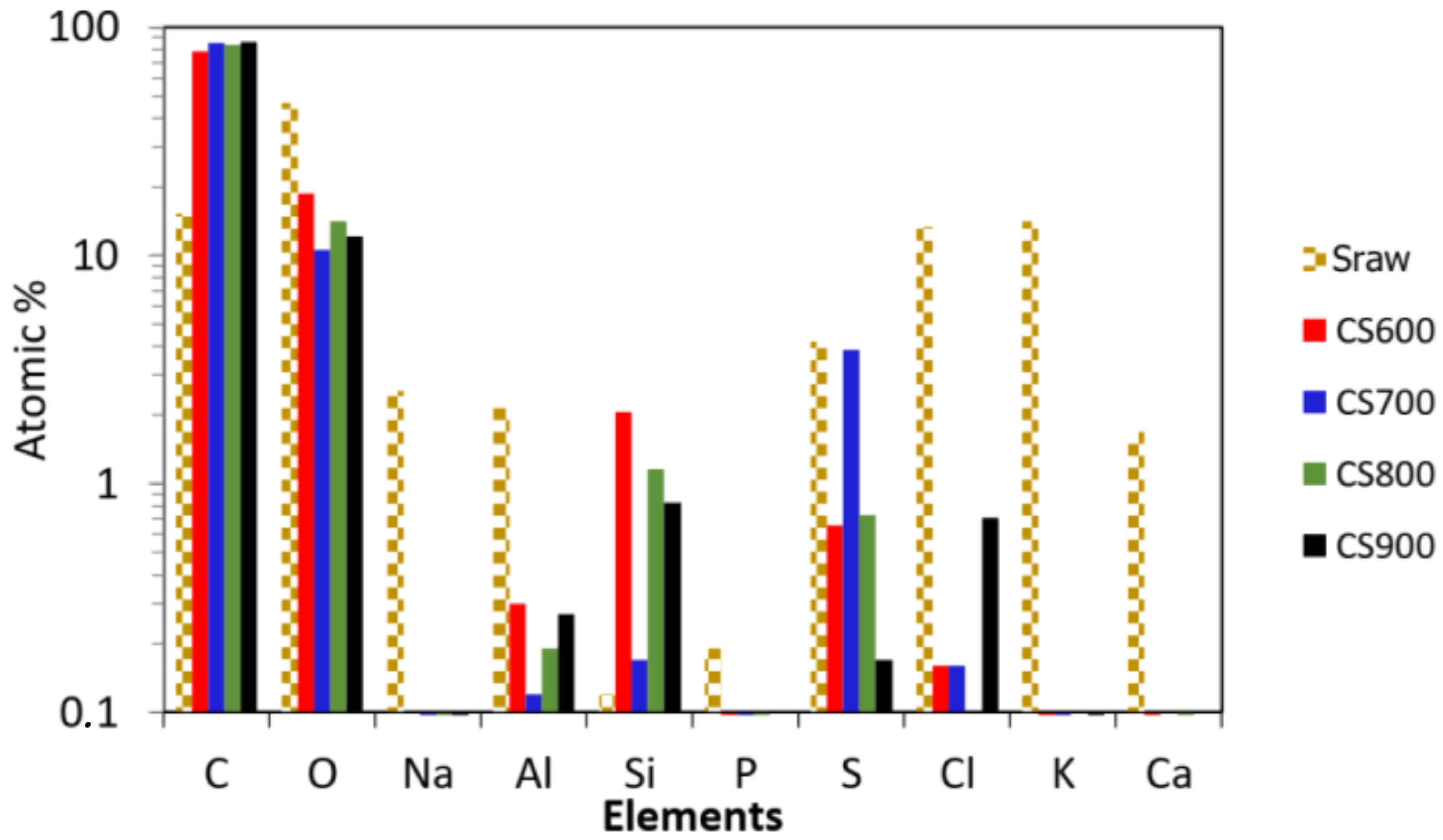 Molecules 28 05882 g004