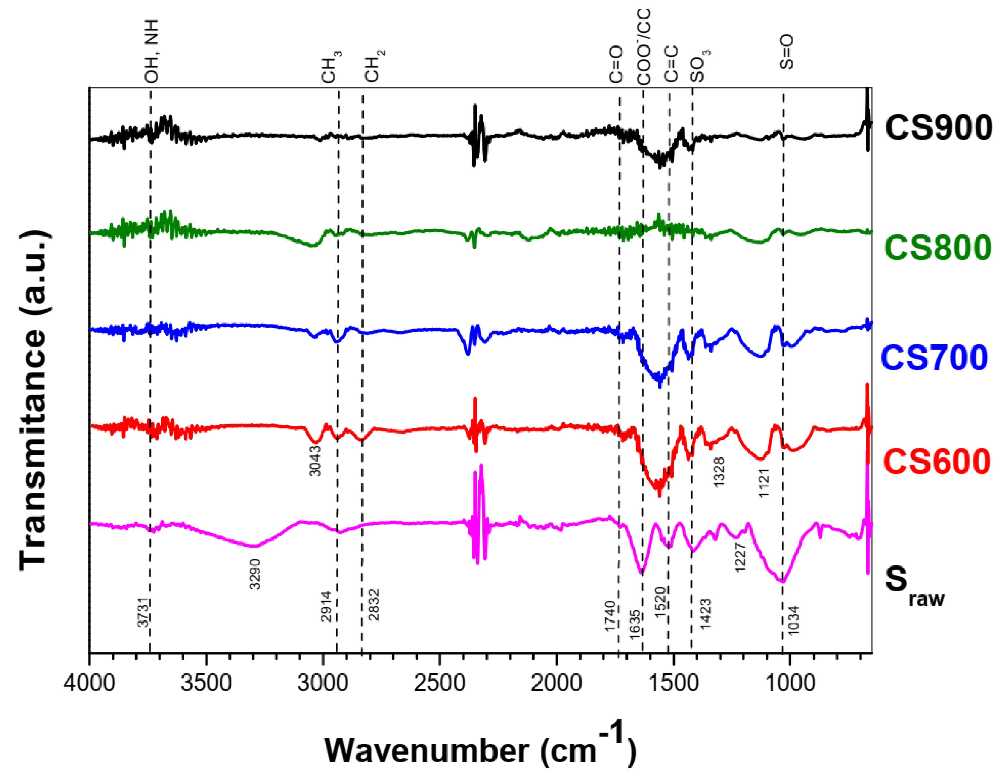 Molecules 28 05882 g005