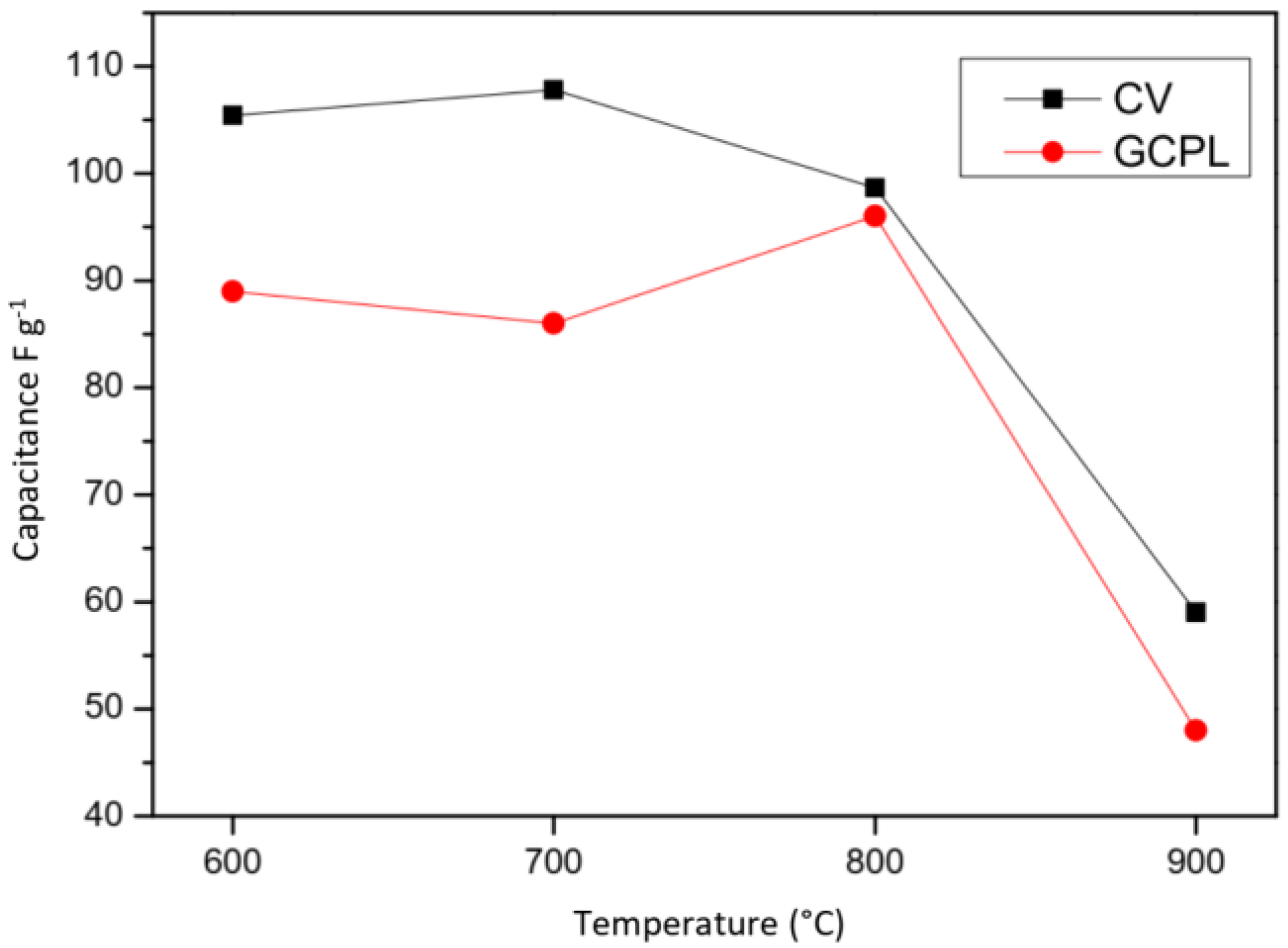Molecules 28 05882 g012