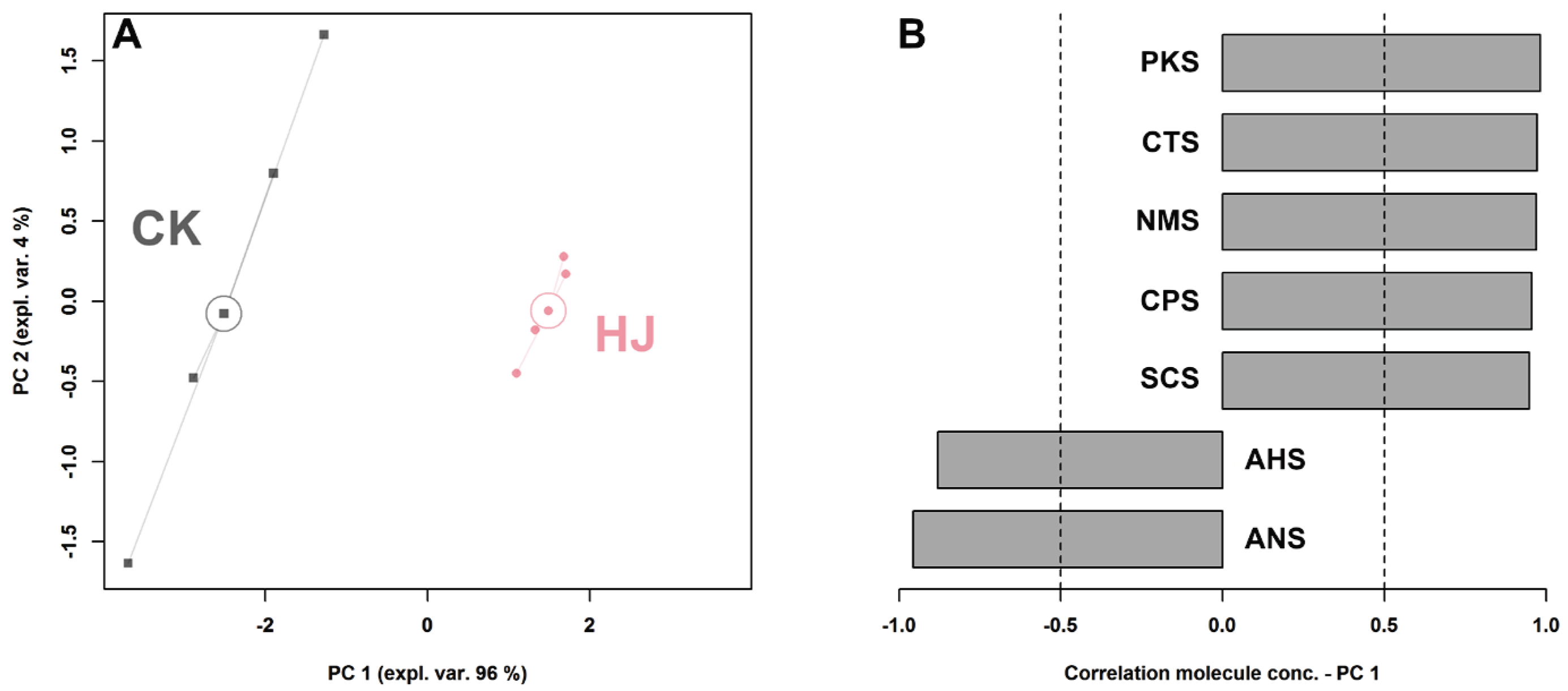 Molecules 28 05884 g001