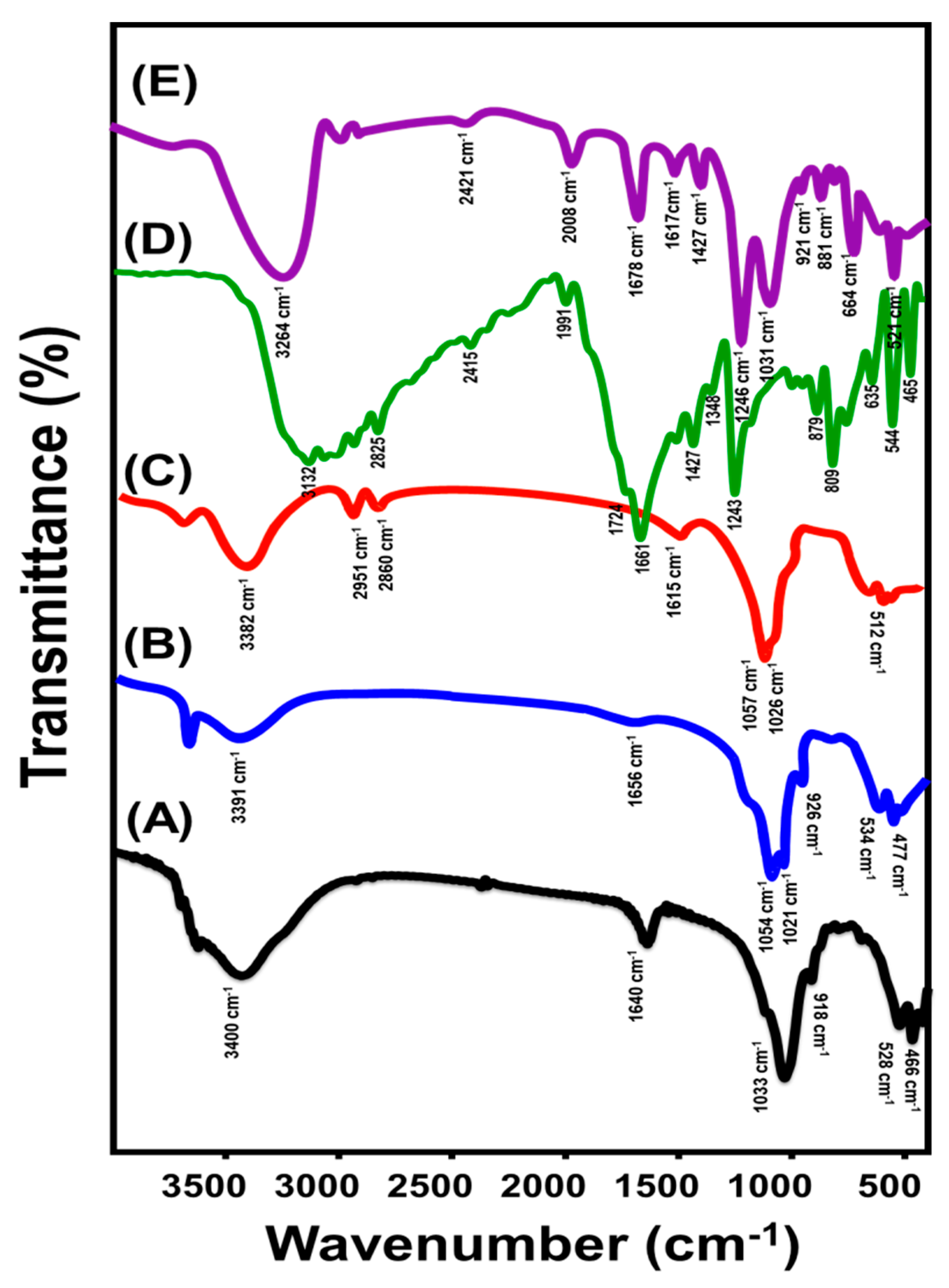 Molecules 28 05895 g003
