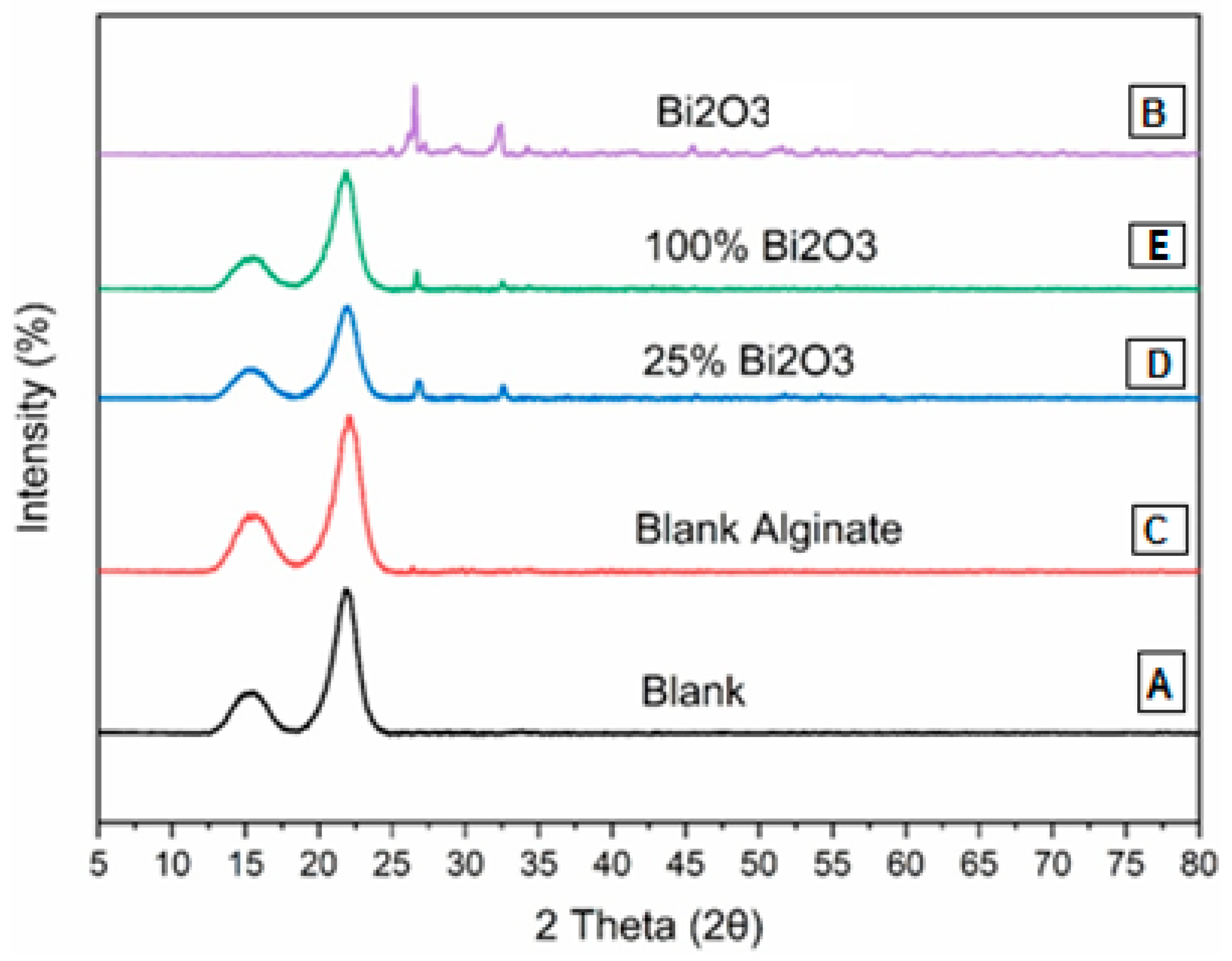Molecules 28 05900 g002