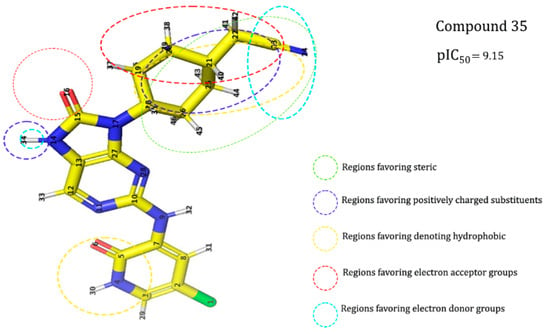 Design and Synthesis of Ligand Efficient Dual Inhibitors of Janus