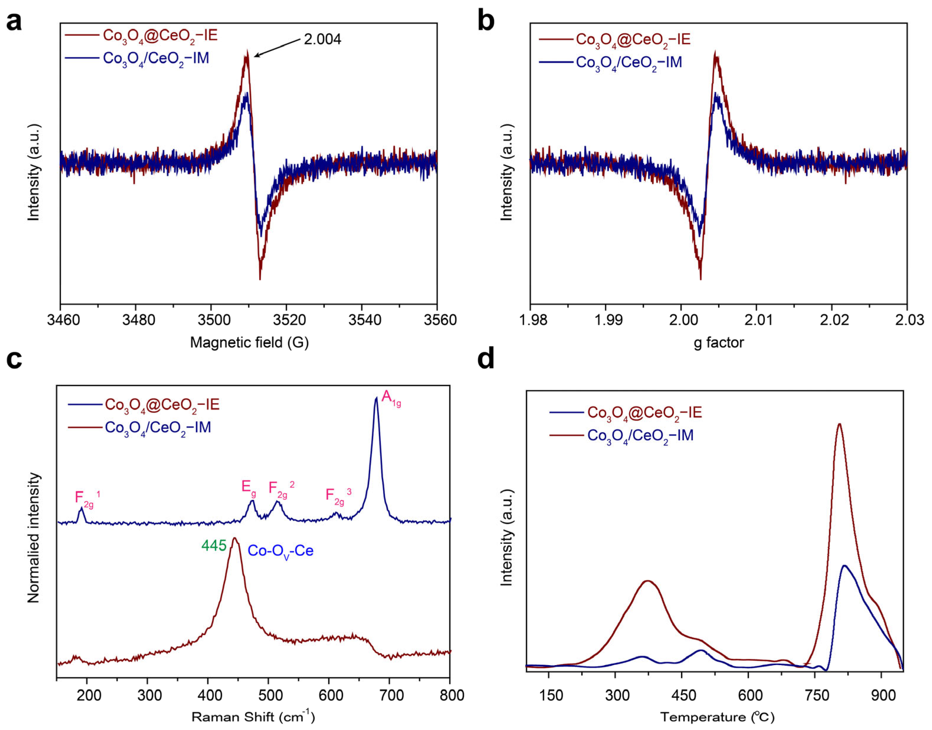 Molecules 28 05930 g006