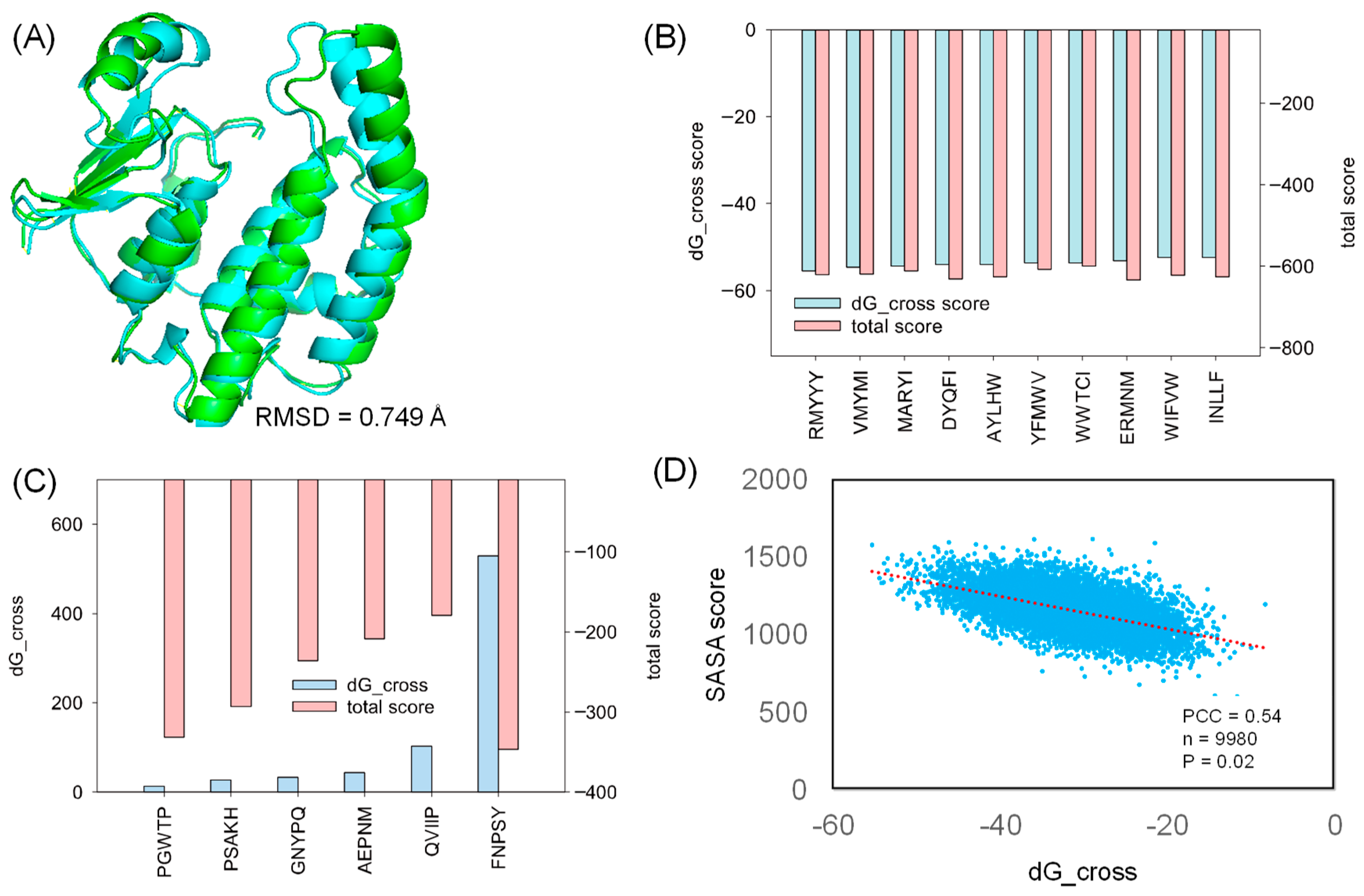 Molecules 28 05933 g002