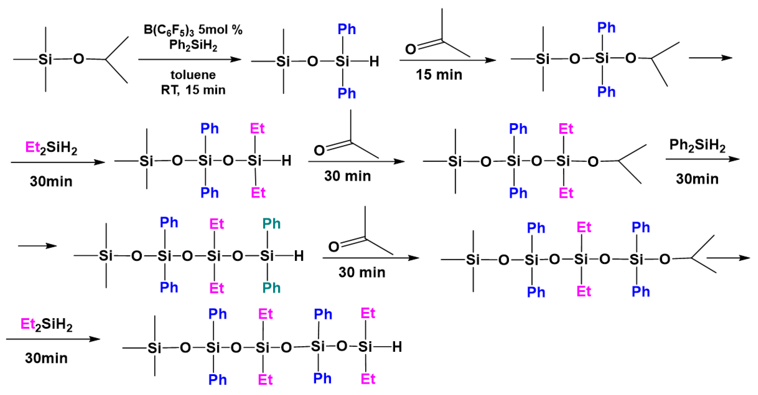 Tris(pentafluorophenyl)borane catalyzed C–C and C–heteroatom bond formation  - Organic & Biomolecular Chemistry (RSC Publishing) DOI:10.1039/D0OB02478C