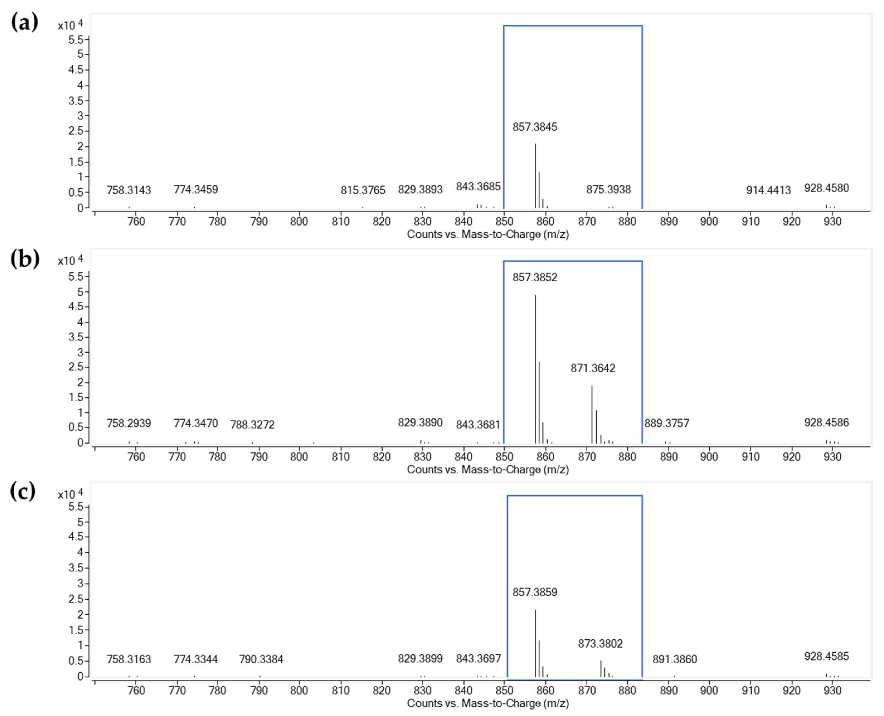 Molecules 28 05949 g005
