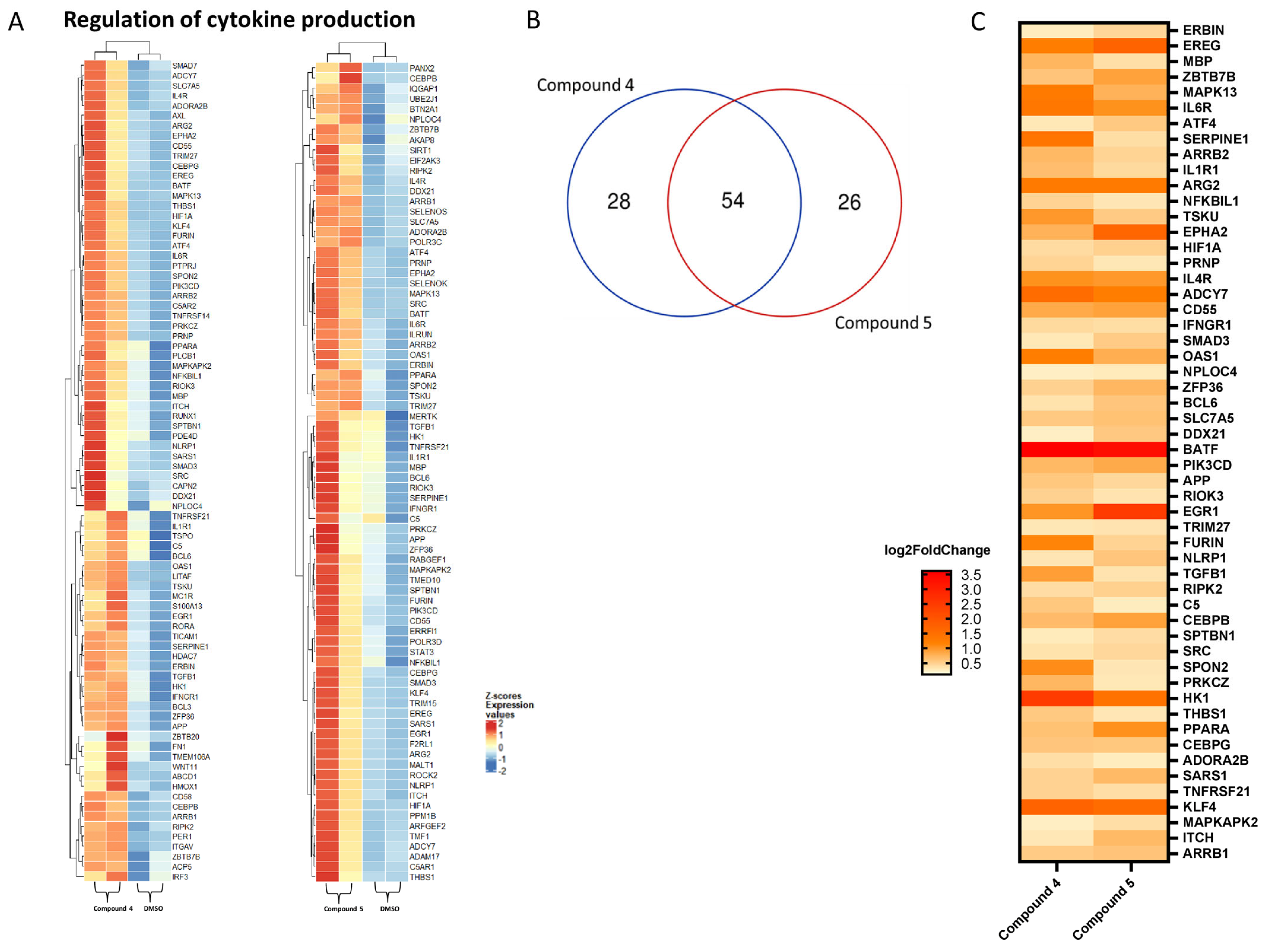 Molecules 28 05952 g007