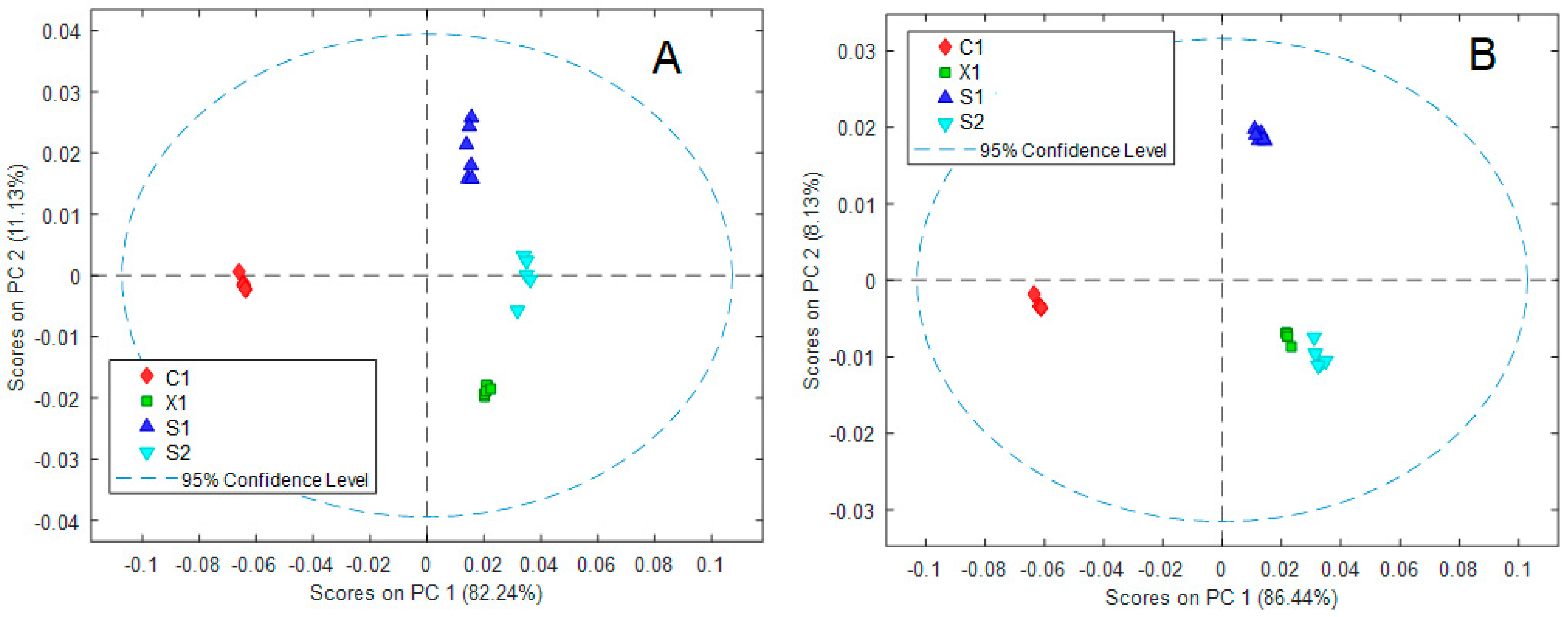 Molecules 28 05962 g002