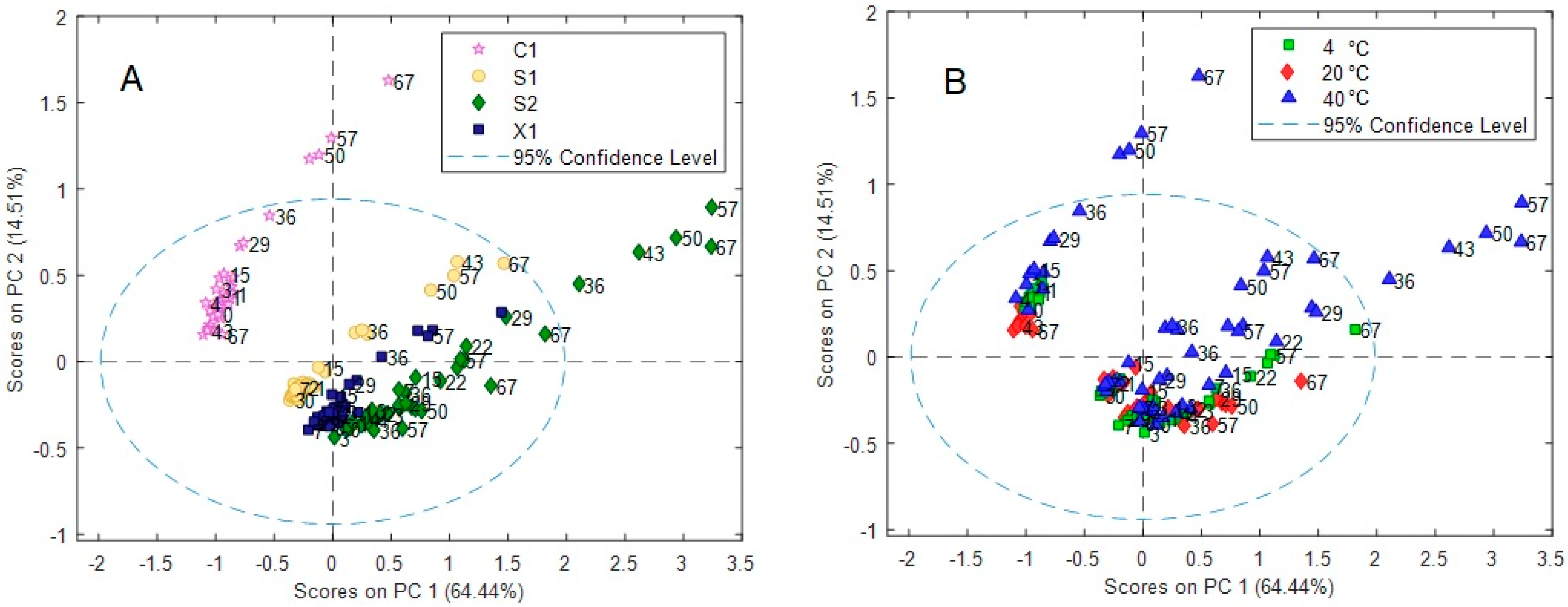 Molecules 28 05962 g006