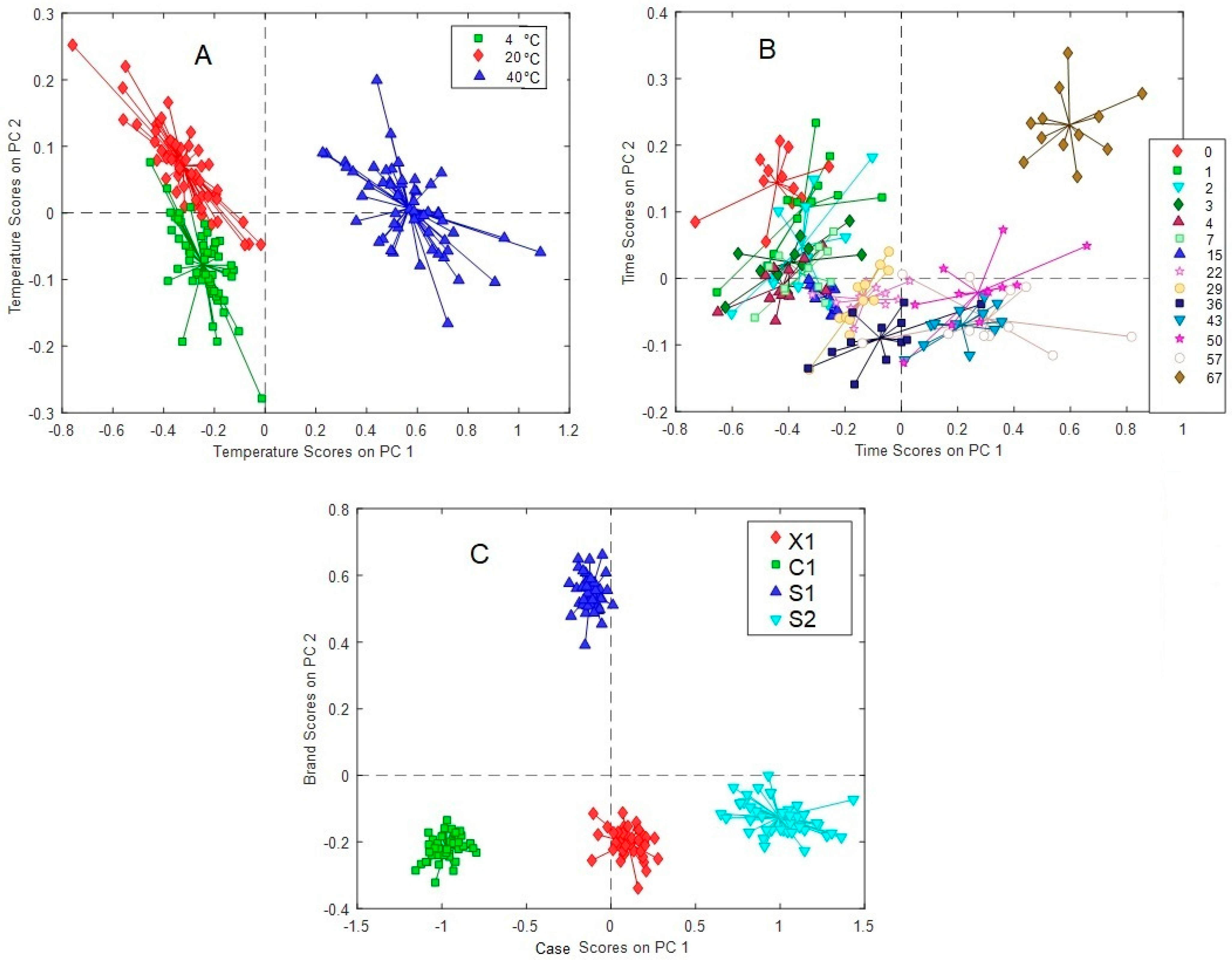 Molecules 28 05962 g007
